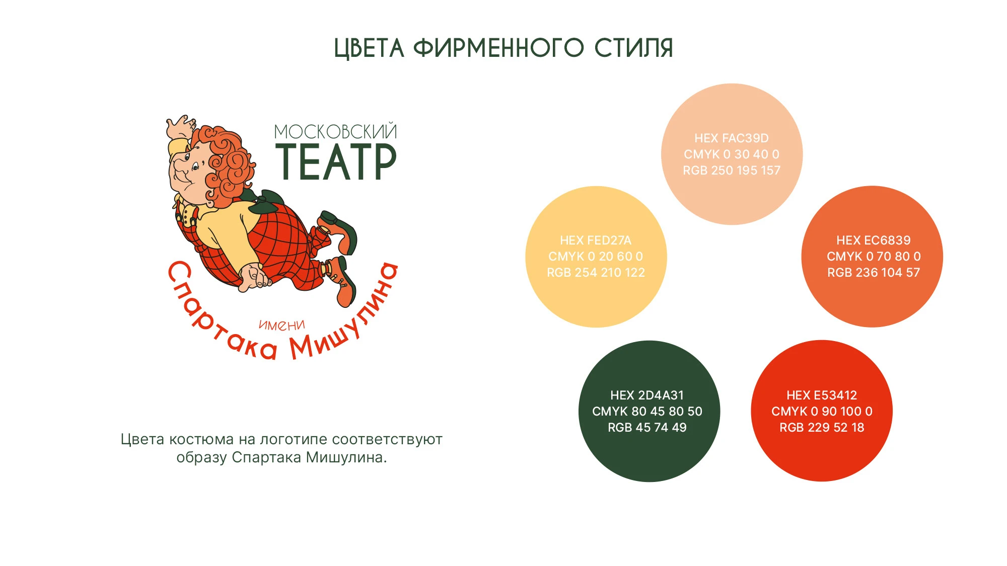 Логотип для детского театра имени Спартака Мишулина — Изображение №2 — Брендинг на Dprofile