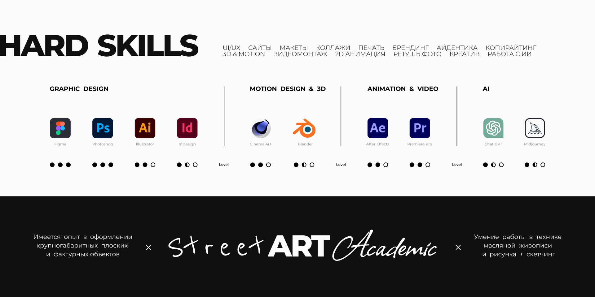 CV Resume | Graphic & Brand Designer — Изображение №5 — Брендинг, Маркетинг на Dprofile