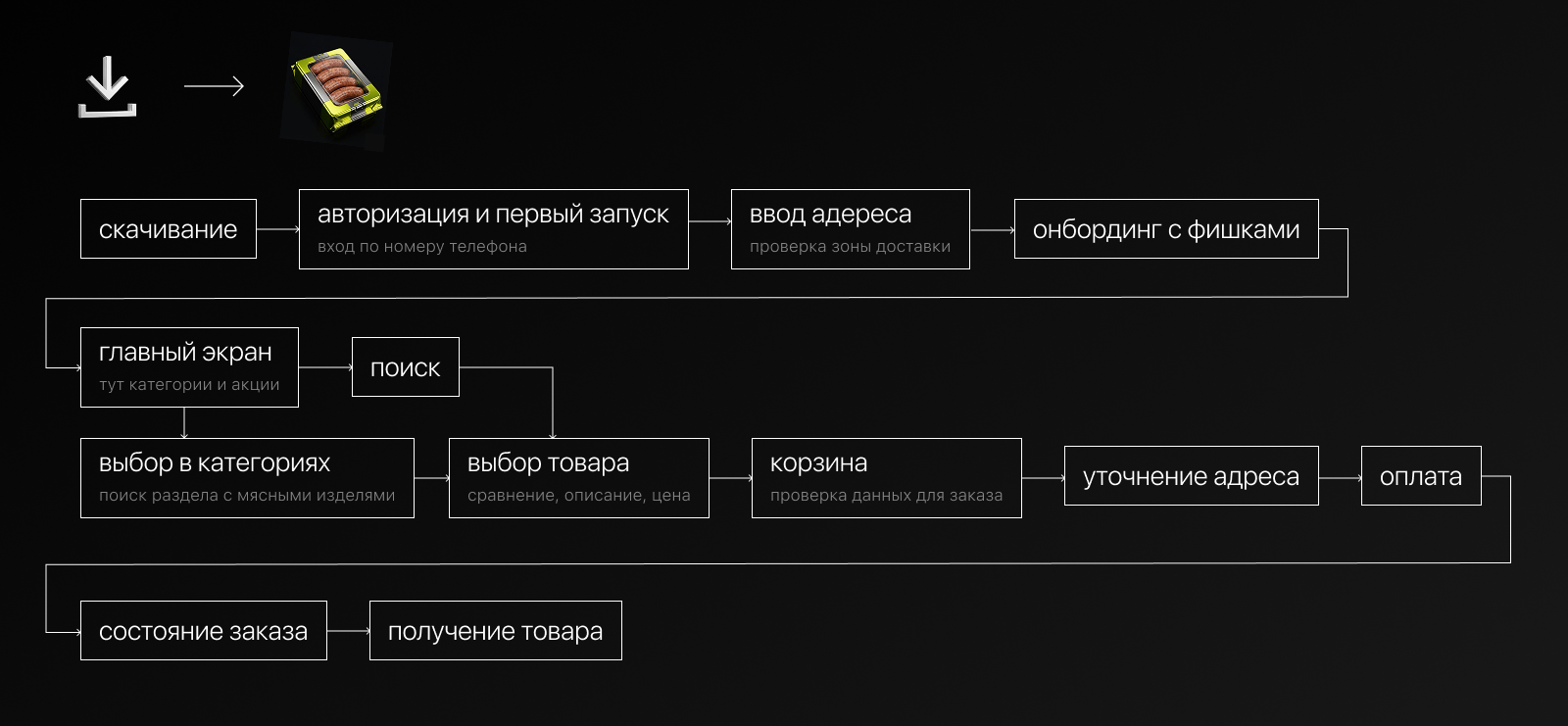 UI/UX практика — Изображение №2 — Интерфейсы на Dprofile
