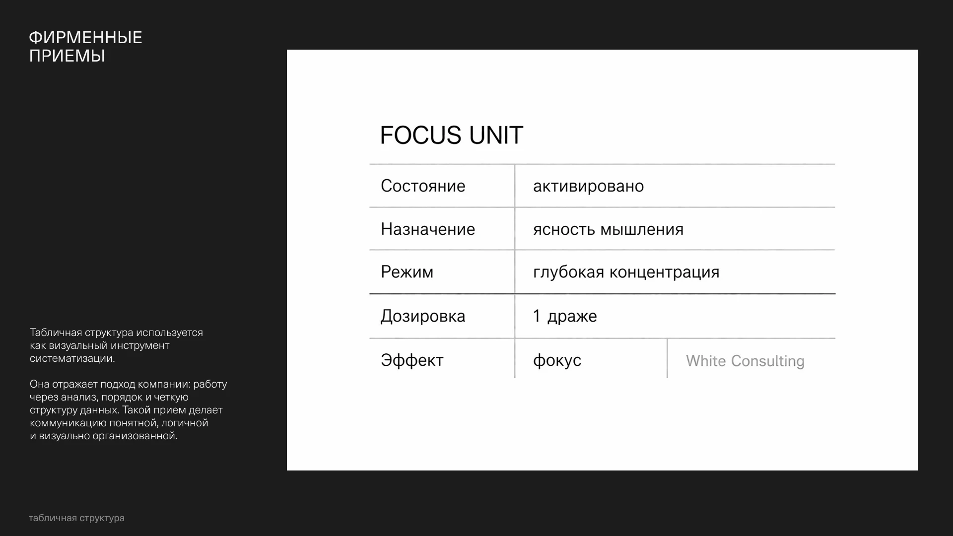 White Consulting. Brand Identity — Изображение №10 — Брендинг на Dprofile