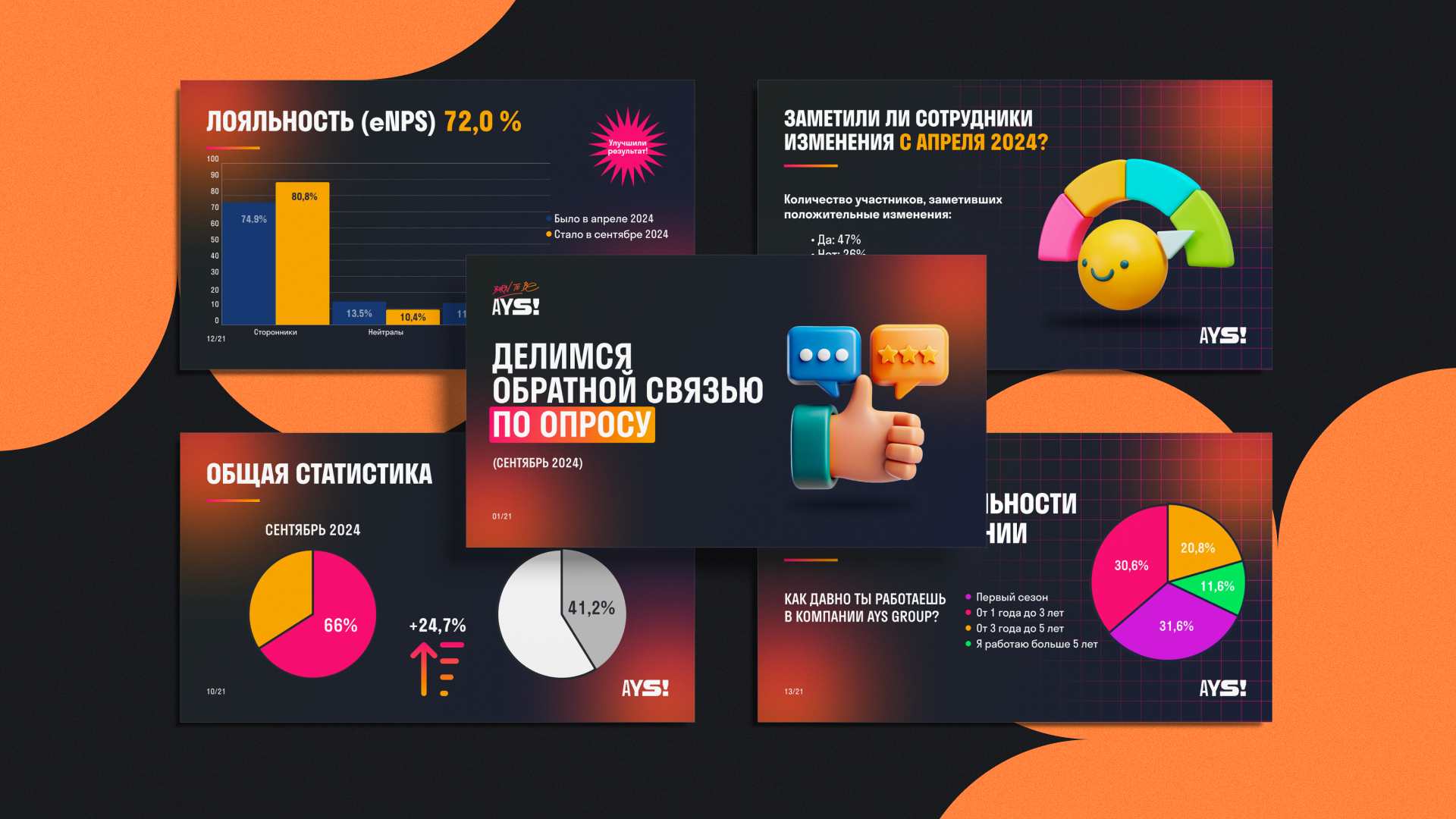 Portfolio digital design 2025 — Изображение №6 — Интерфейсы, Маркетинг на Dprofile