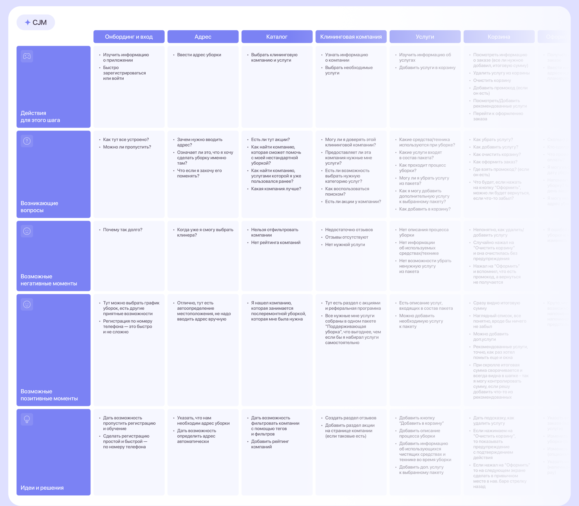 По помытому — Изображение №7 — Интерфейсы на Dprofile