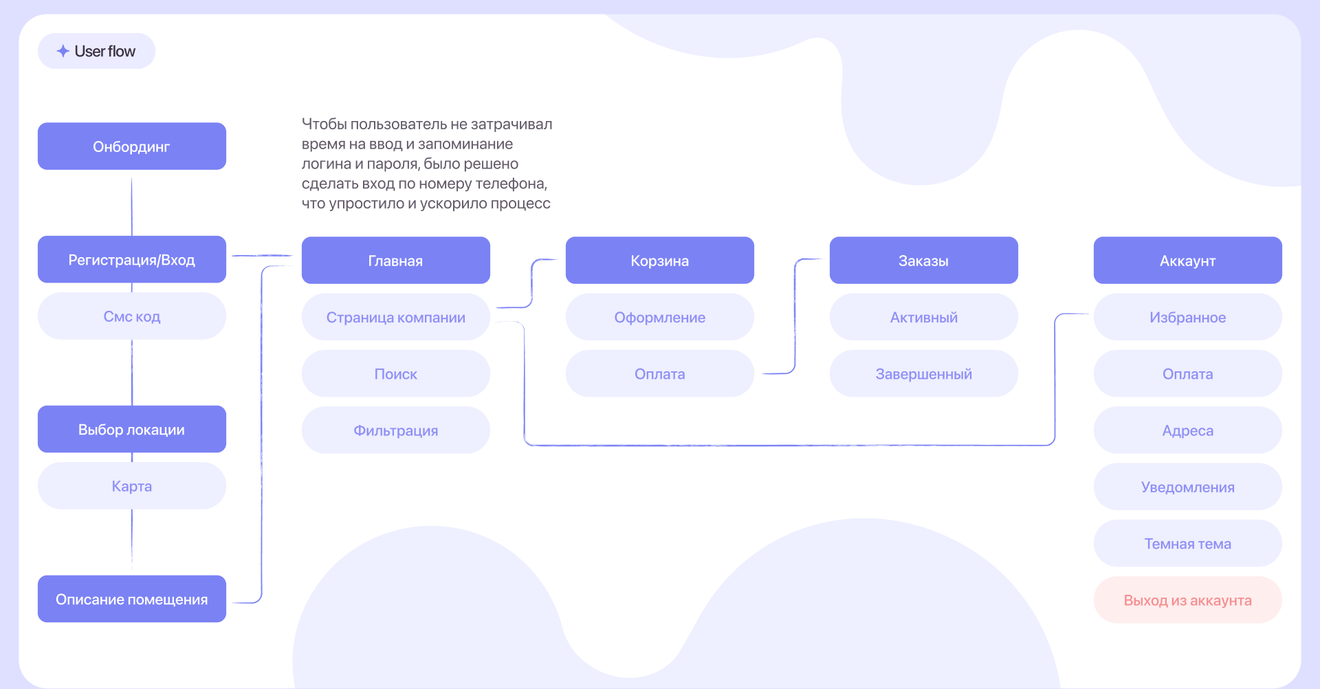 По помытому — Изображение №5 — Интерфейсы на Dprofile