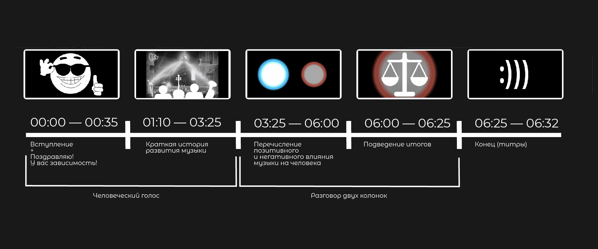 Мультимедия звука (видеоэссе для фестиваля) — Изображение №2 — Иллюстрация, Анимация на Dprofile