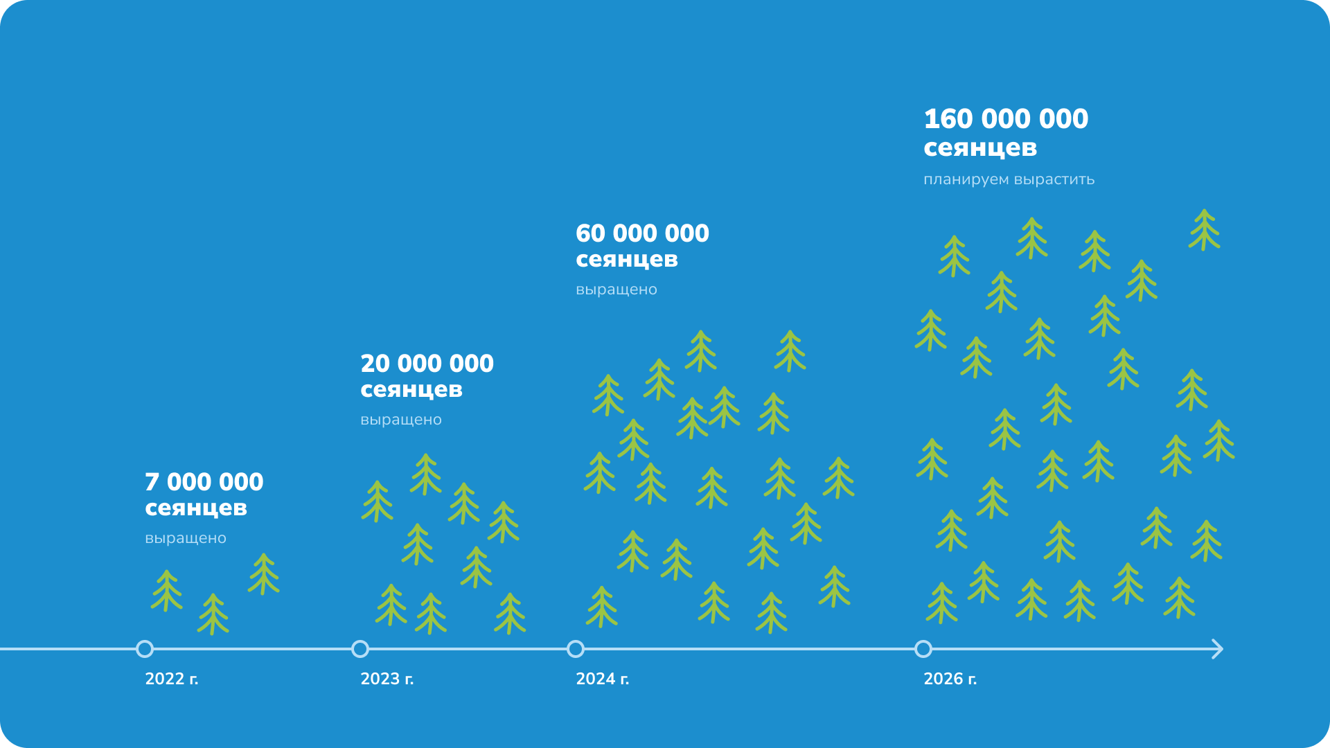 Эпоха Возрождения|Брендинг — Изображение №3 — Брендинг, Графика на Dprofile
