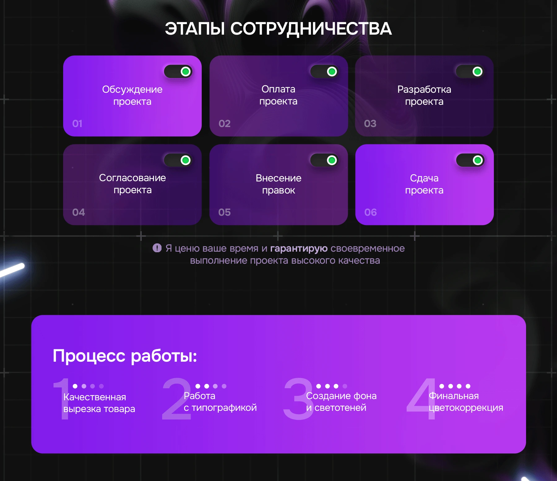Инфографика для карточки товара Мини камера — Изображение №2 — Графика, Маркетинг на Dprofile
