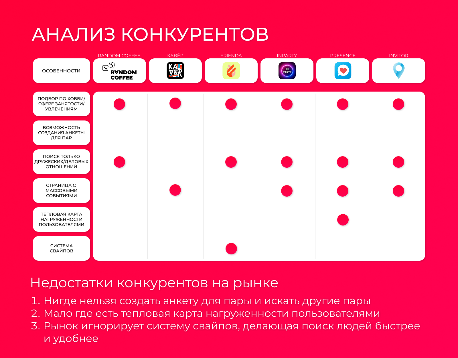 HANG! - UX/UI-дизайн дейтинг-приложения — Изображение №2 — Интерфейсы на Dprofile