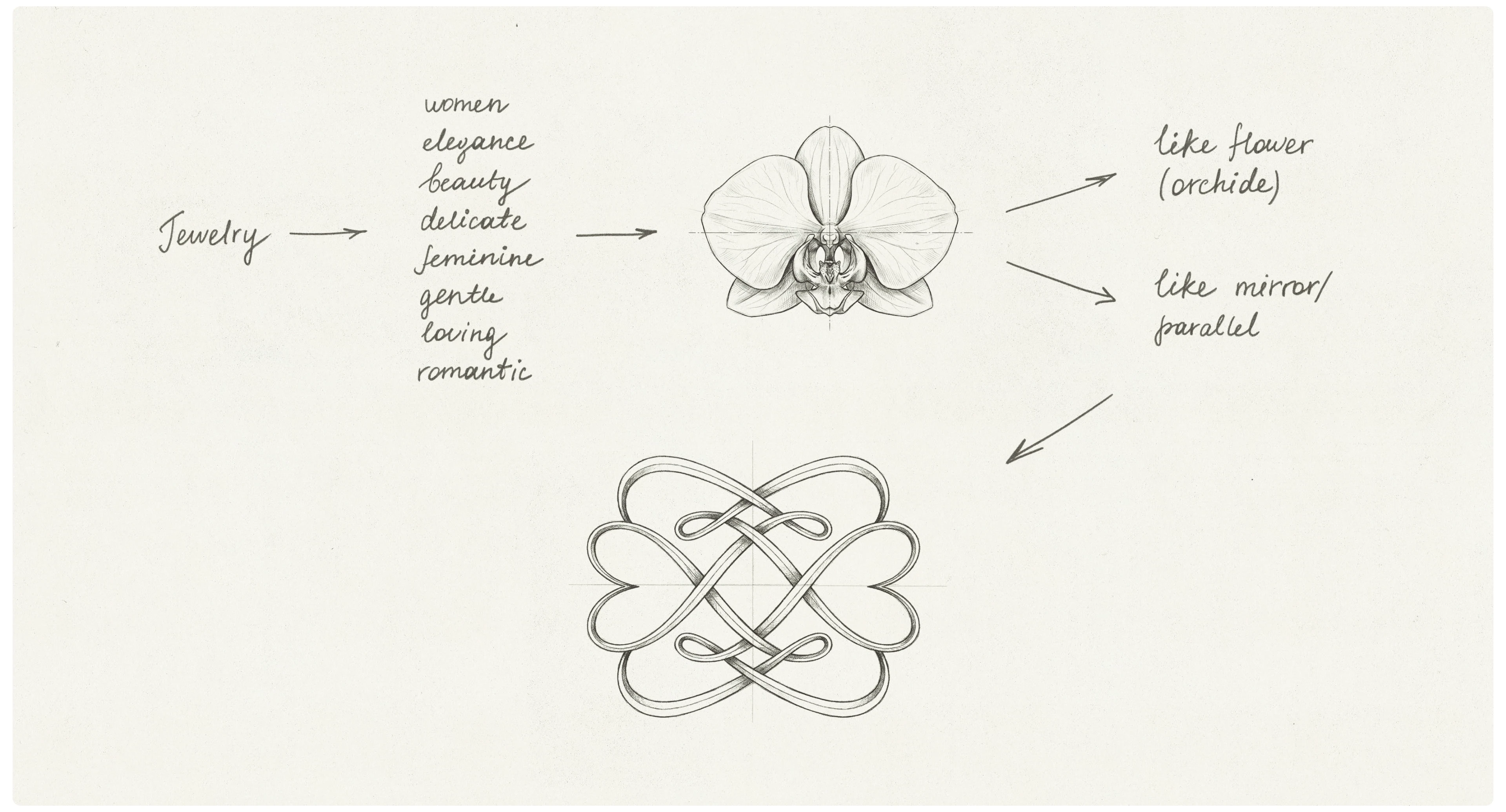 LOVEA — Visual Identity — Изображение №3 — Брендинг, Графика на Dprofile