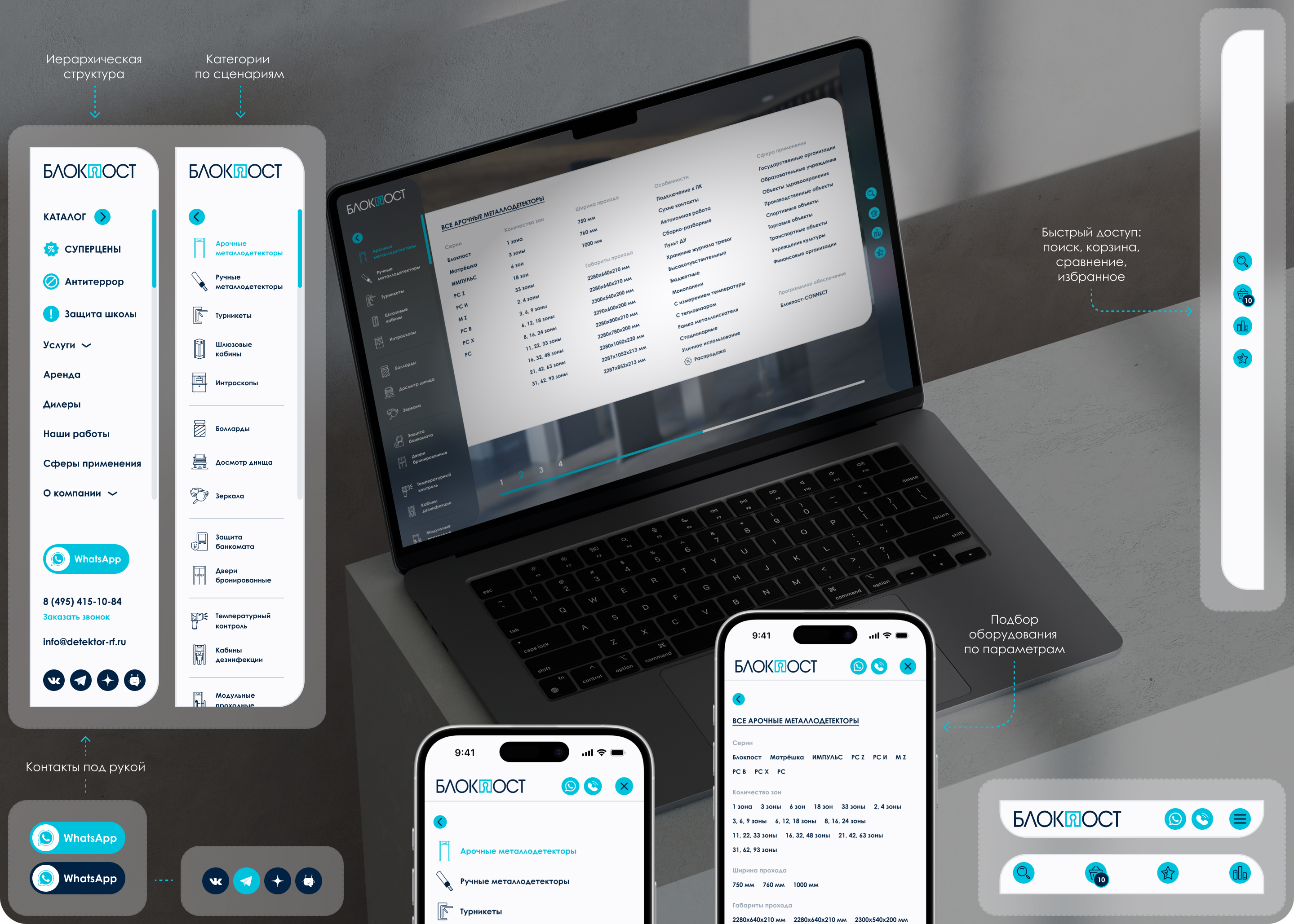 БЛОКПОСТ | B2B Website Redesign — Изображение №8 — Интерфейсы на Dprofile
