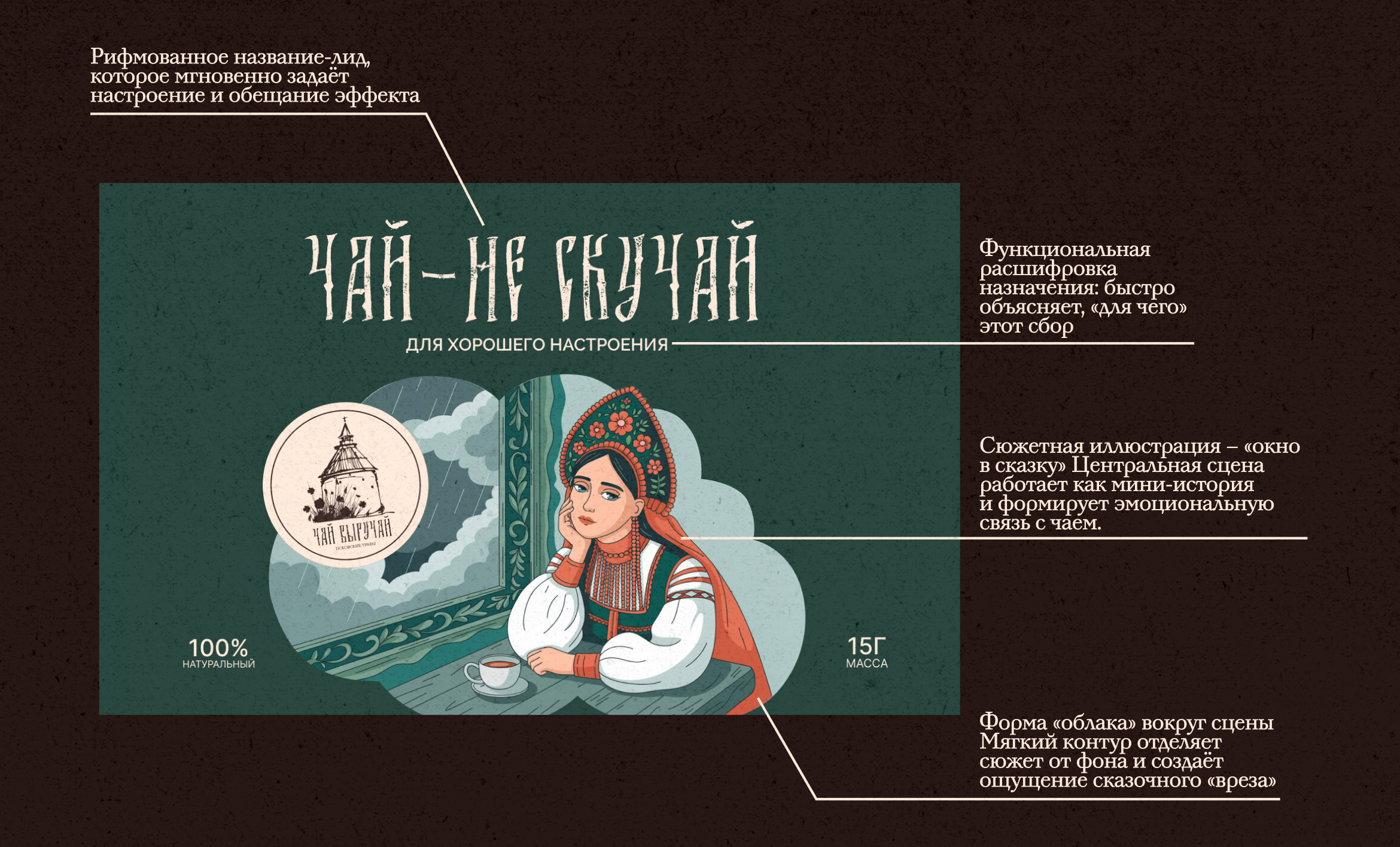 Псковский чай. Брендинг и упаковка — Изображение №6 — Брендинг на Dprofile