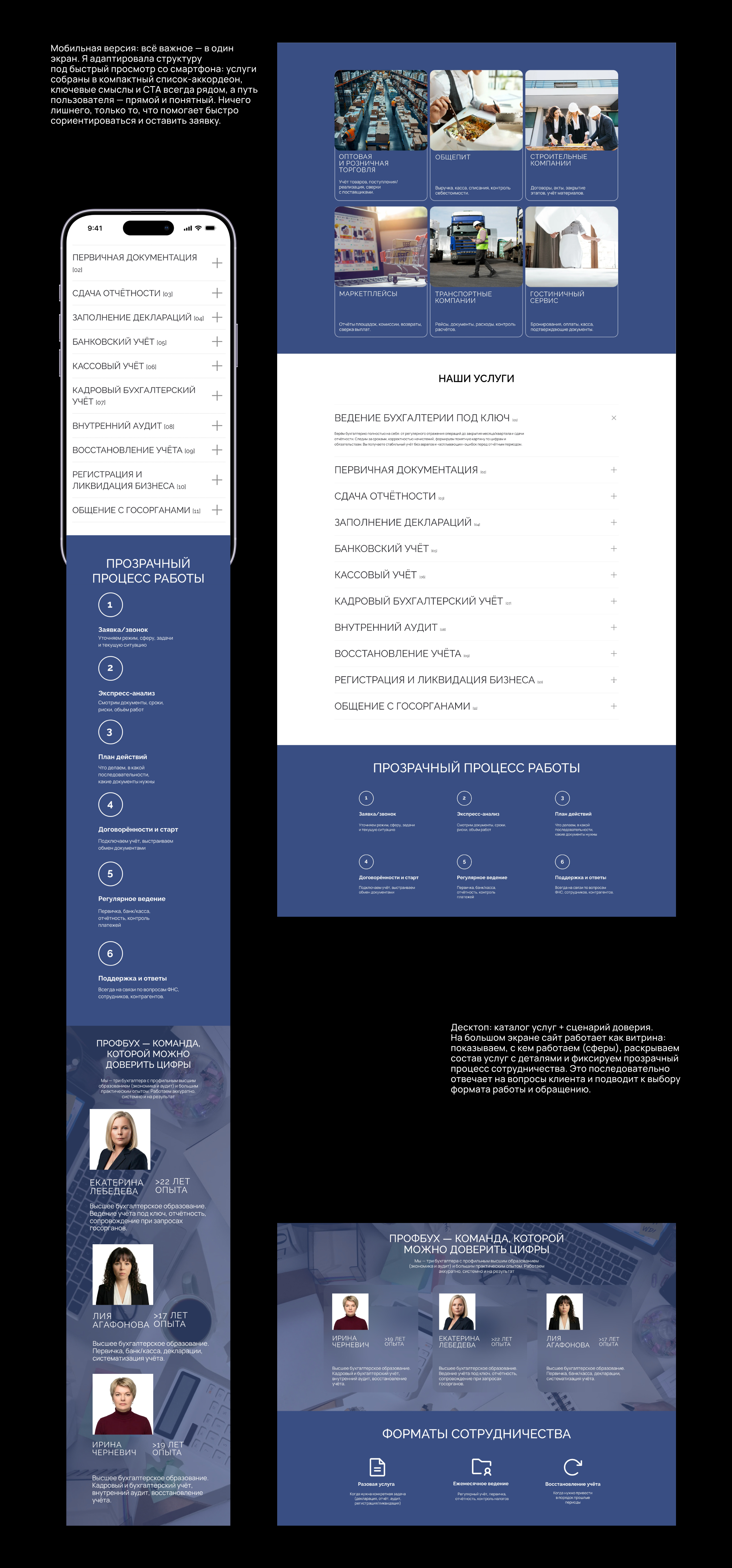 ПРОФБУХ — Лендинг — Изображение №3 — Интерфейсы, Брендинг на Dprofile