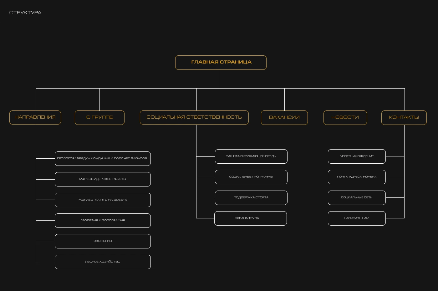 Корпоративный сайт — Изображение №6 — Интерфейсы на Dprofile