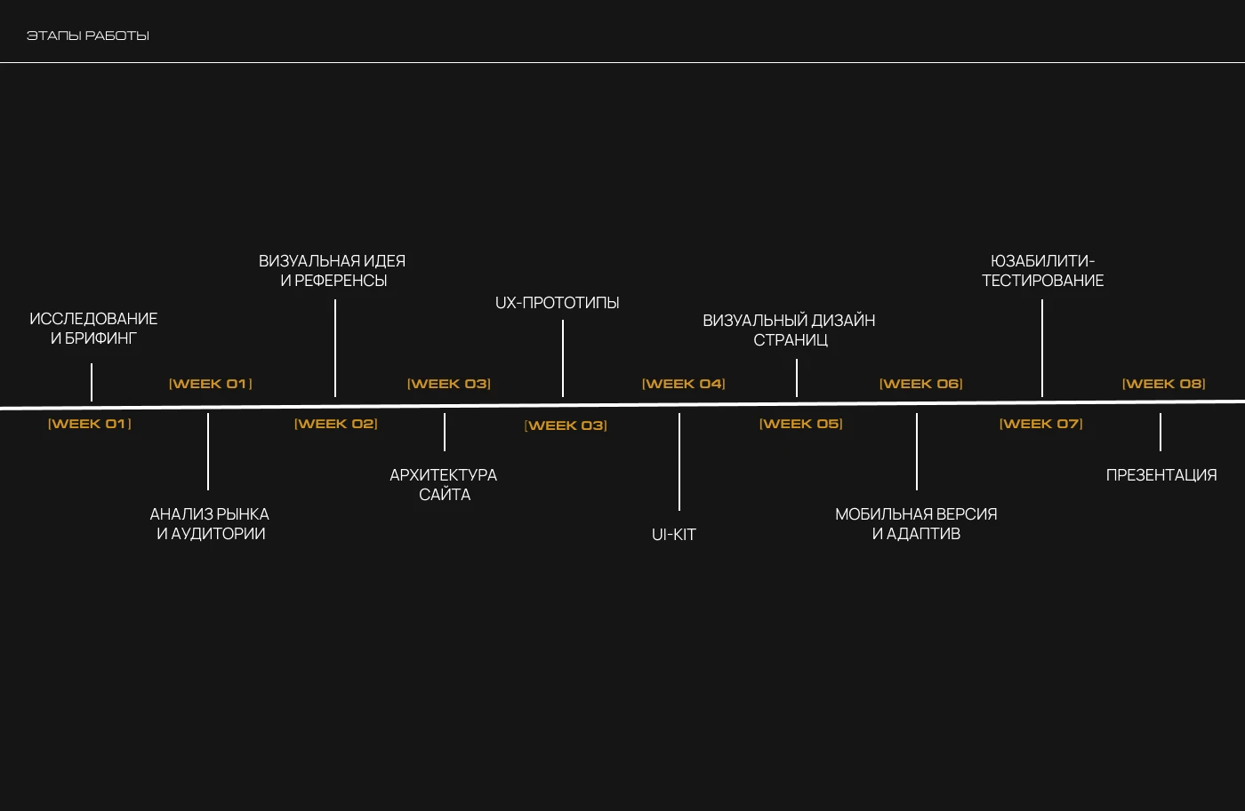 Корпоративный сайт — Изображение №3 — Интерфейсы на Dprofile