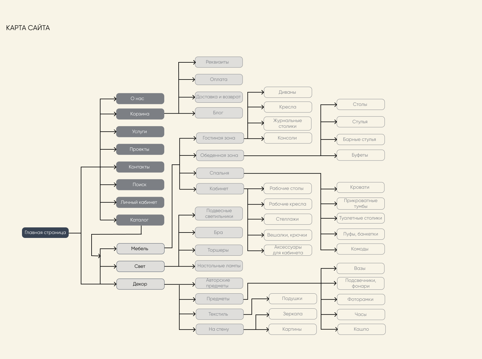Форма — Изображение №4 — Интерфейсы на Dprofile