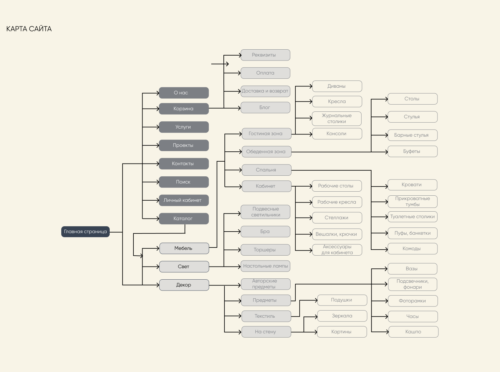 FORMA — Изображение №4 — Интерфейсы на Dprofile