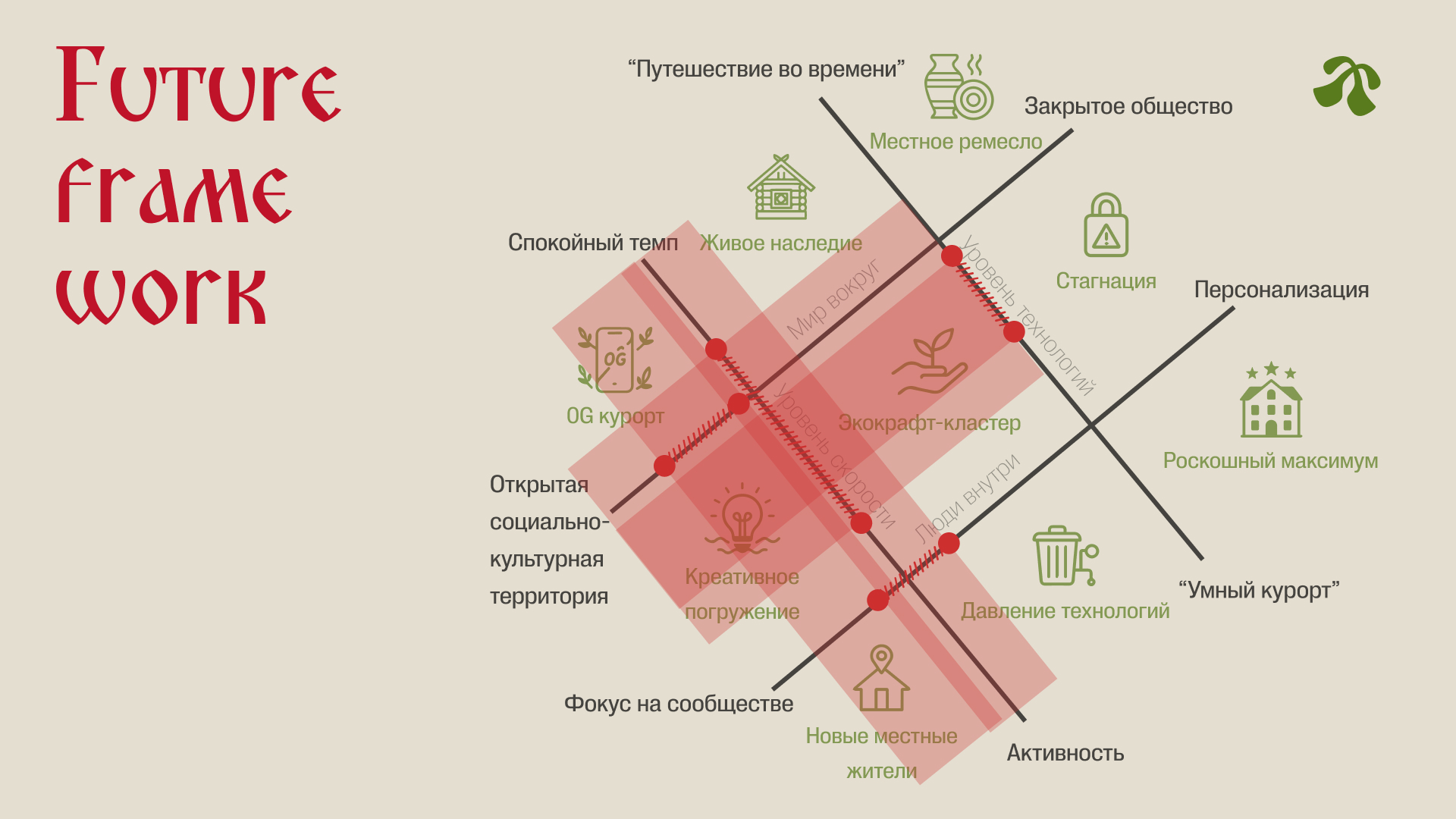 Редизайн ритуалов в Солонихе — Изображение №19 — 3D на Dprofile