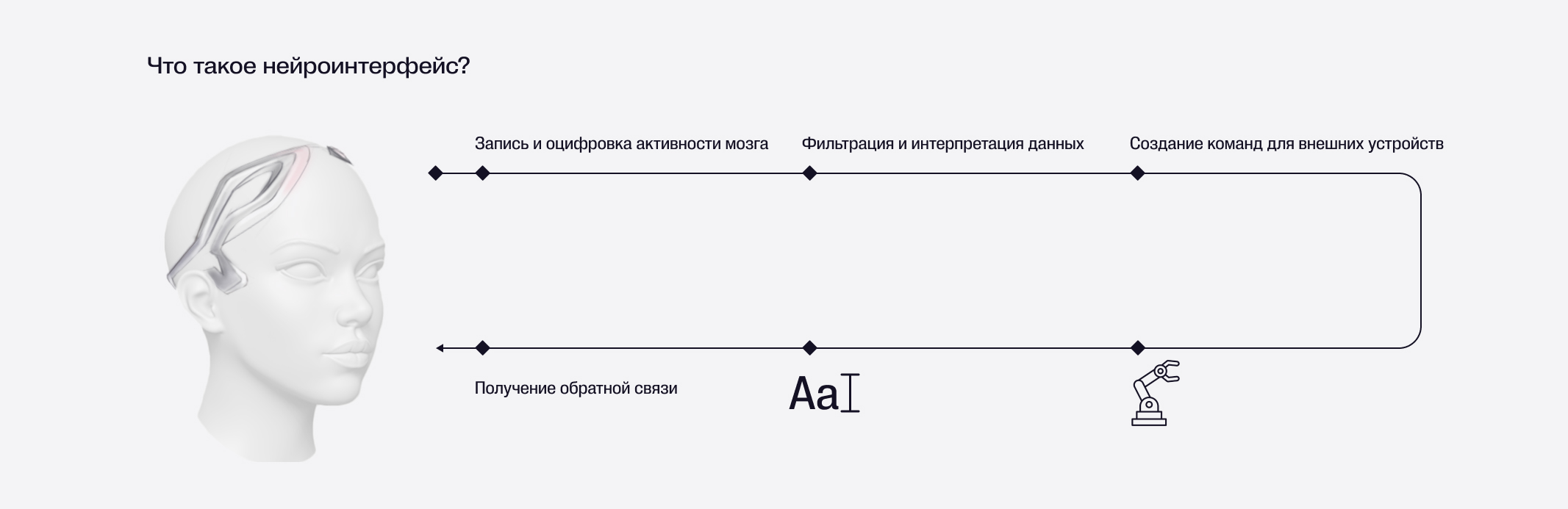 Нейроинтерфейс CogniTo — Изображение №4 — 3D, Анимация на Dprofile