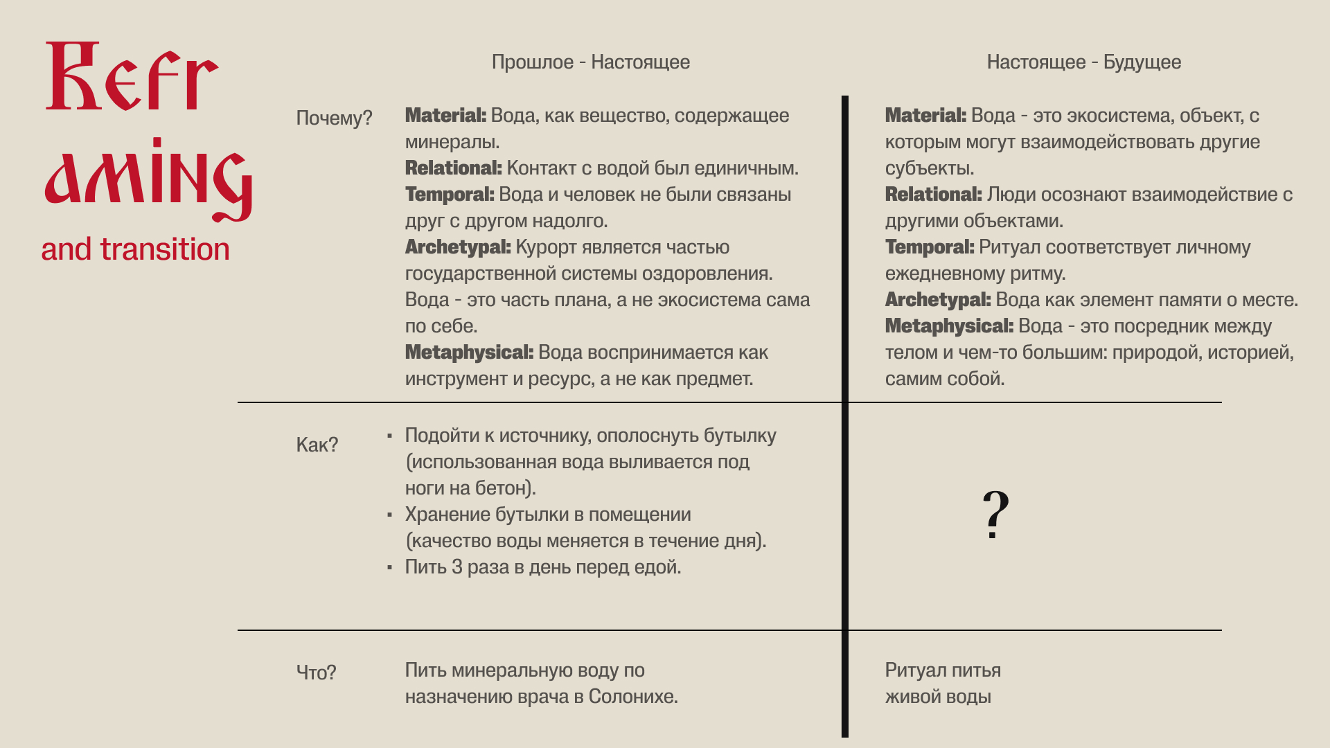 Редизайн ритуалов в Солонихе — Изображение №22 — 3D на Dprofile