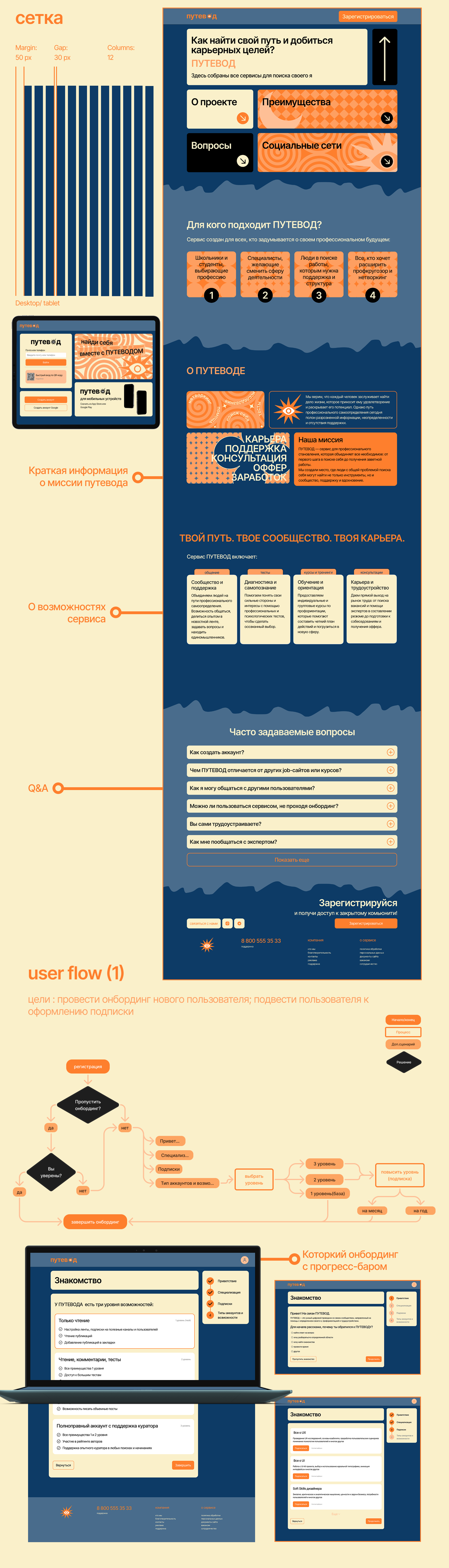 Сервис Путевод | Website Design — Изображение №8 — Интерфейсы, Брендинг на Dprofile