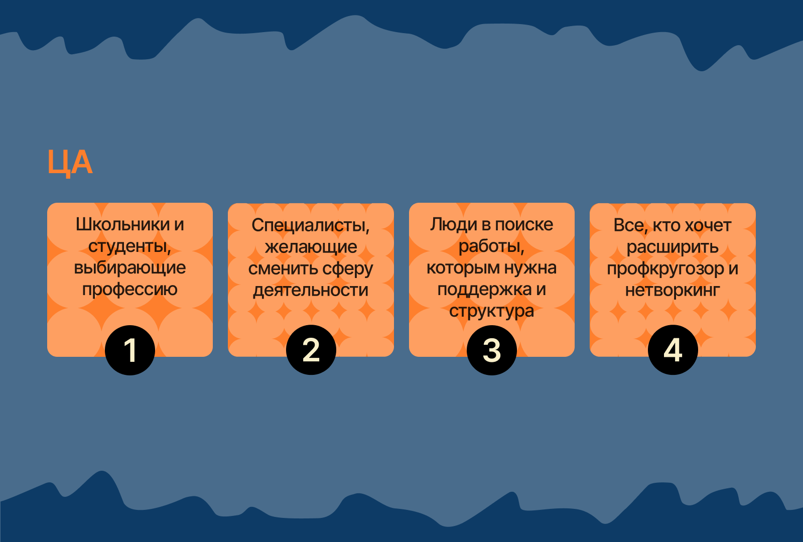 Сайт для сервиса ПУТЕВОД | Website Design — Изображение №4 — Интерфейсы, Брендинг на Dprofile