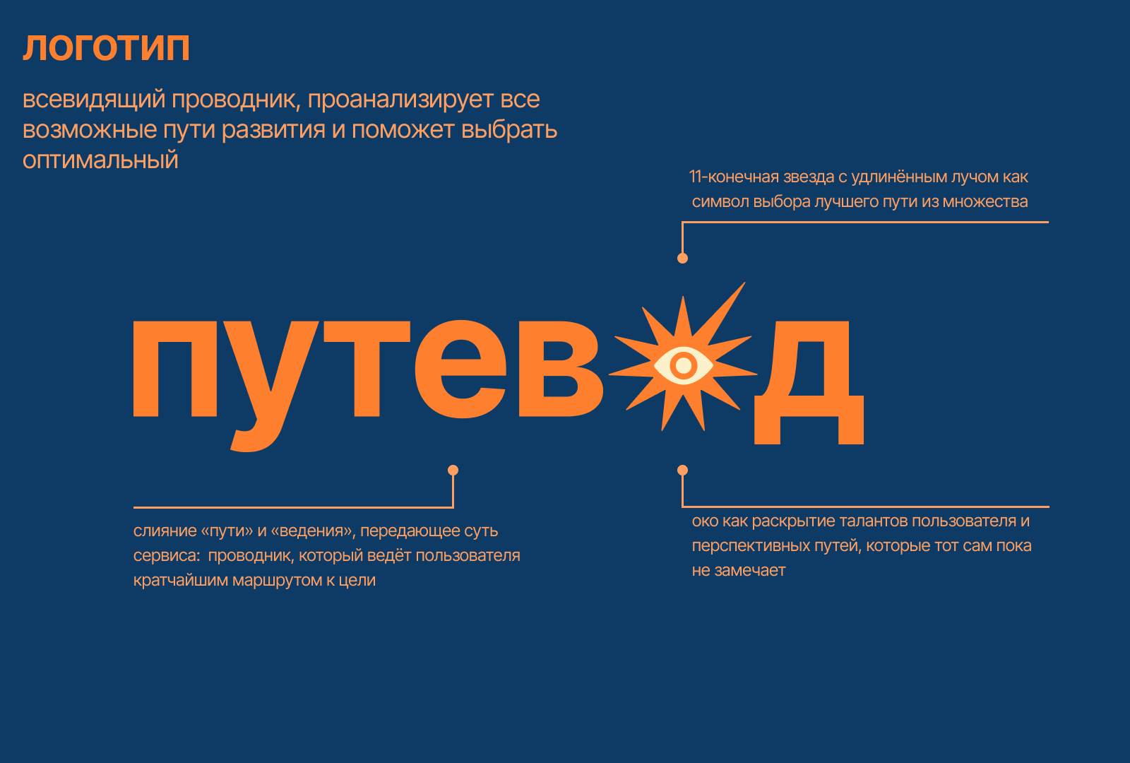 Сайт для сервиса ПУТЕВОД | Website Design — Изображение №5 — Интерфейсы, Брендинг на Dprofile