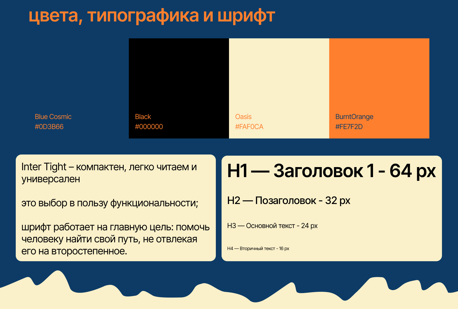 Сервис Путевод | Website Design — Изображение №7 — Интерфейсы, Брендинг на Dprofile