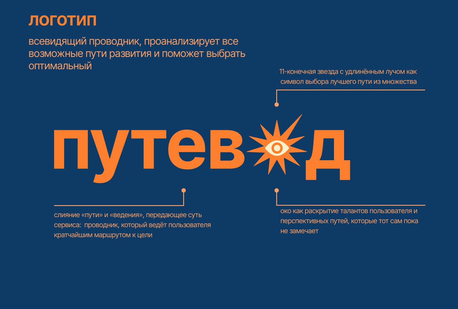 Сервис Путевод | Website Design — Изображение №6 — Интерфейсы, Брендинг на Dprofile