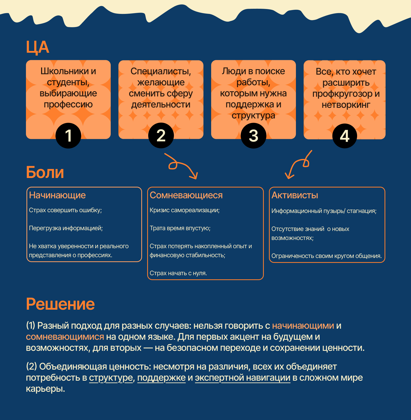 Сервис Путевод | Website Design — Изображение №3 — Интерфейсы, Брендинг на Dprofile