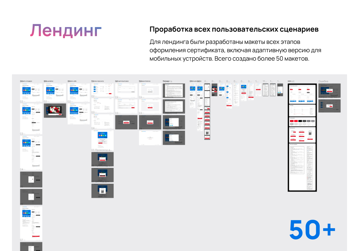 Онлайн-платформа — UX/UI интерфейс — Изображение №6 — Интерфейсы на Dprofile