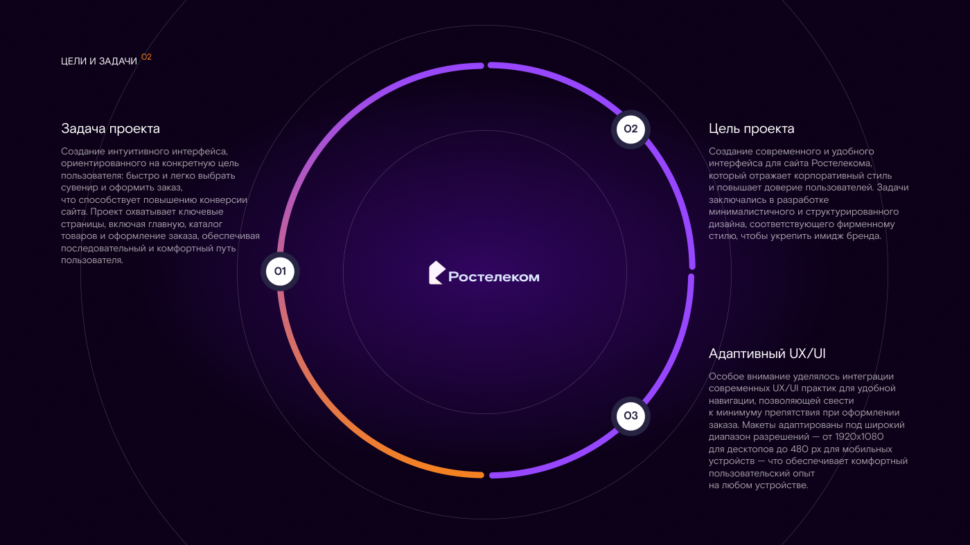 Онлайн-магазин сувенирной продукции "Ростелеком" — Изображение №3 — Интерфейсы на Dprofile