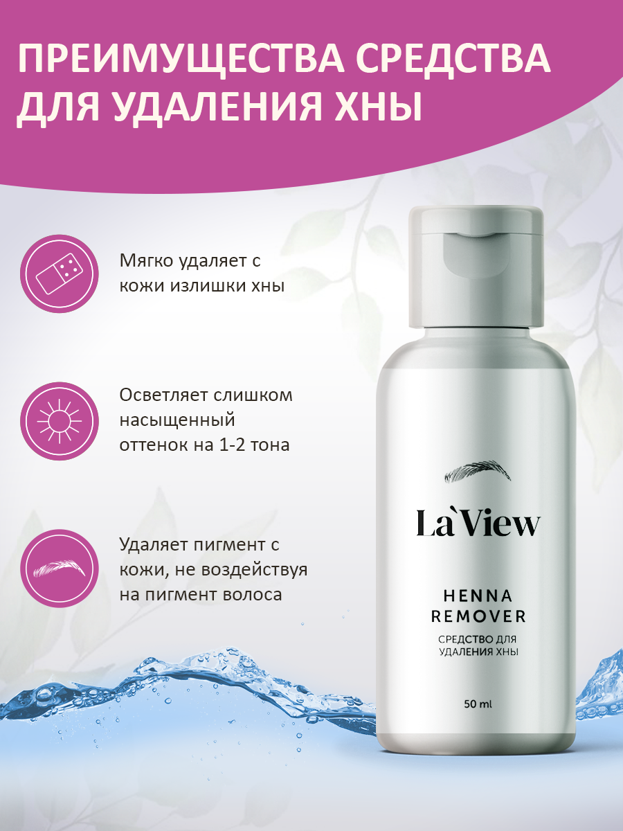 Инфографика для карточек на МП — Изображение №8 — Графика, Маркетинг на Dprofile