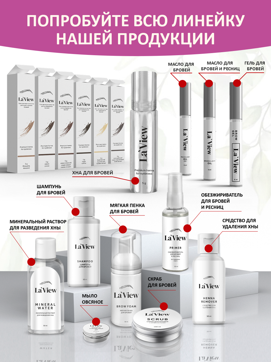 Инфографика для карточек на МП — Изображение №12 — Графика, Маркетинг на Dprofile