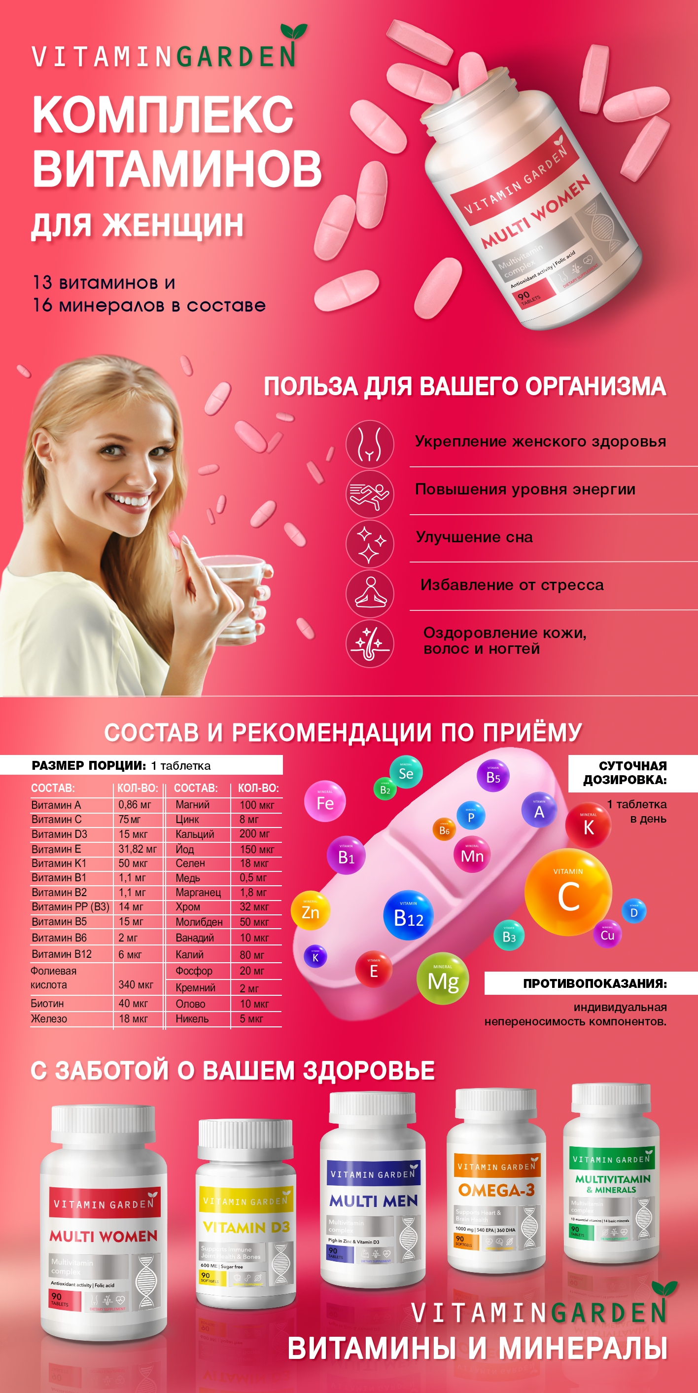 Инфографика для карточек на МП — Изображение №18 — Графика, Маркетинг на Dprofile