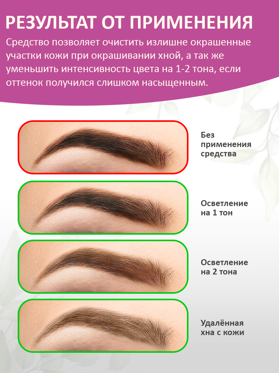 Инфографика для карточек на МП — Изображение №9 — Графика, Маркетинг на Dprofile