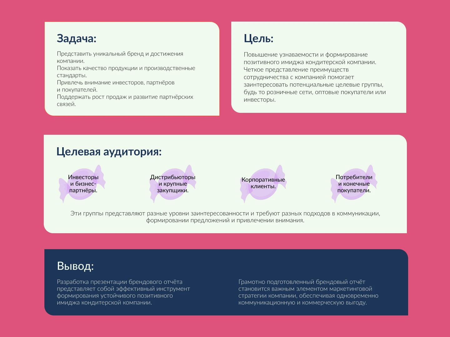 Презентация маркетинговой стратегии — Изображение №2 — Брендинг, Маркетинг на Dprofile
