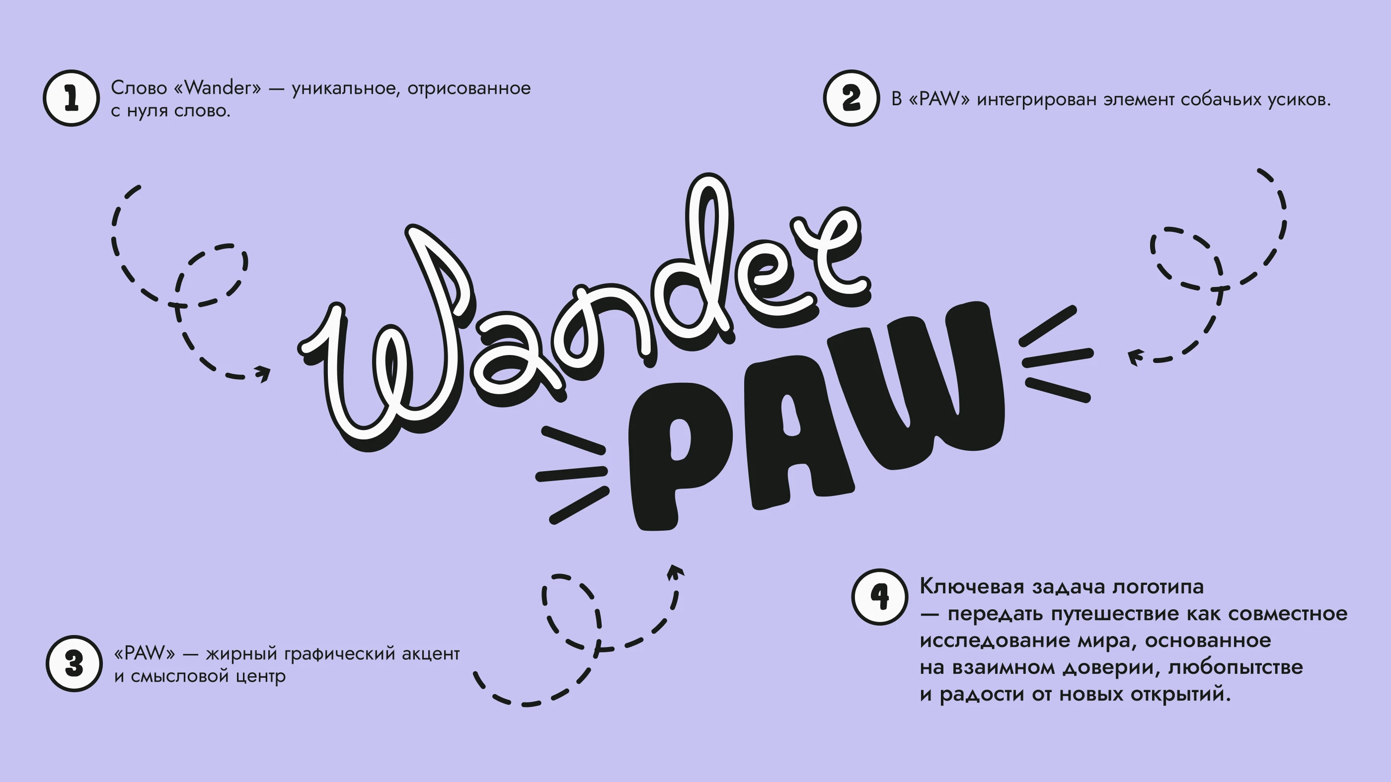 Фирменный стиль / Аксессуары для собак / WanderPAW — Изображение №5 — Брендинг на Dprofile