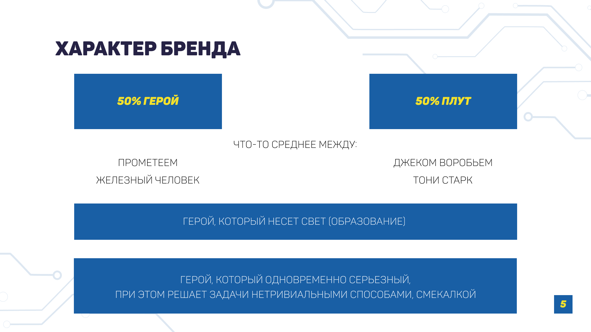 Фирменный стиль для ФСП. Брендбук. — Изображение №5 — Брендинг на Dprofile