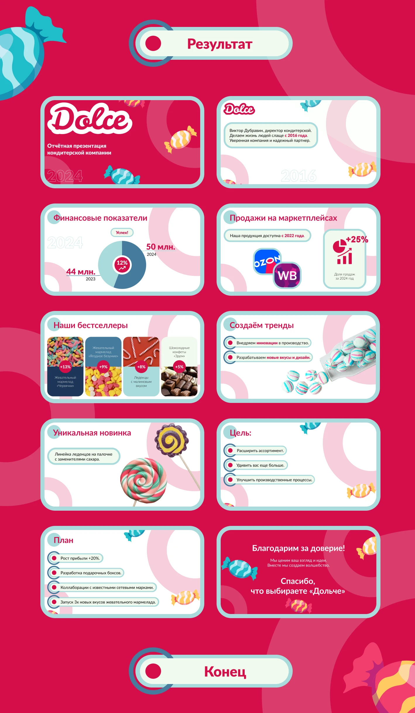 Дизайн презентации для кондитерской компании — Изображение №3 — Интерфейсы, Маркетинг на Dprofile