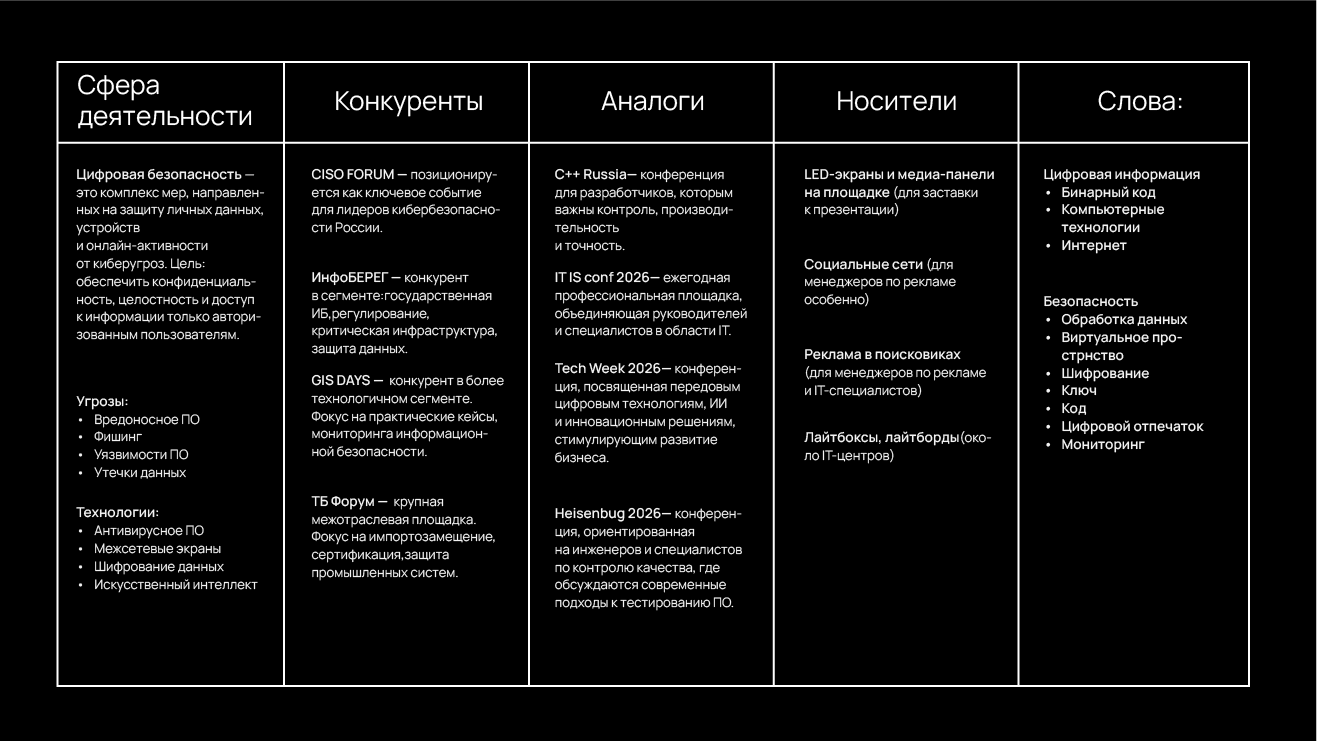 Кинетическая айдентика для IT конгресса «Цифровая безопасность России» — Изображение №2 — Анимация, Маркетинг на Dprofile