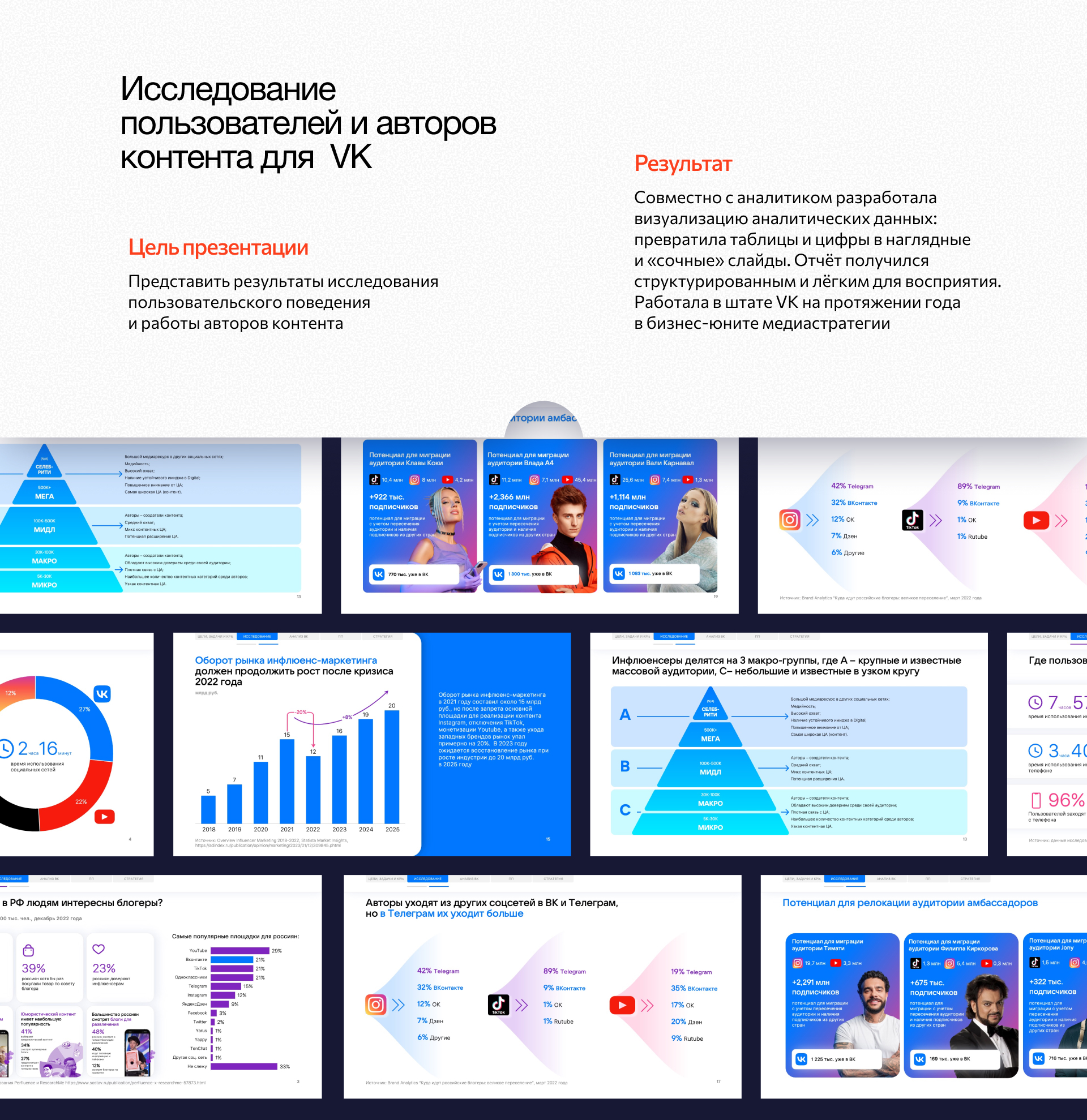 Портфолио | Дизайн презентаций — Изображение №5 — Графика, Маркетинг на Dprofile