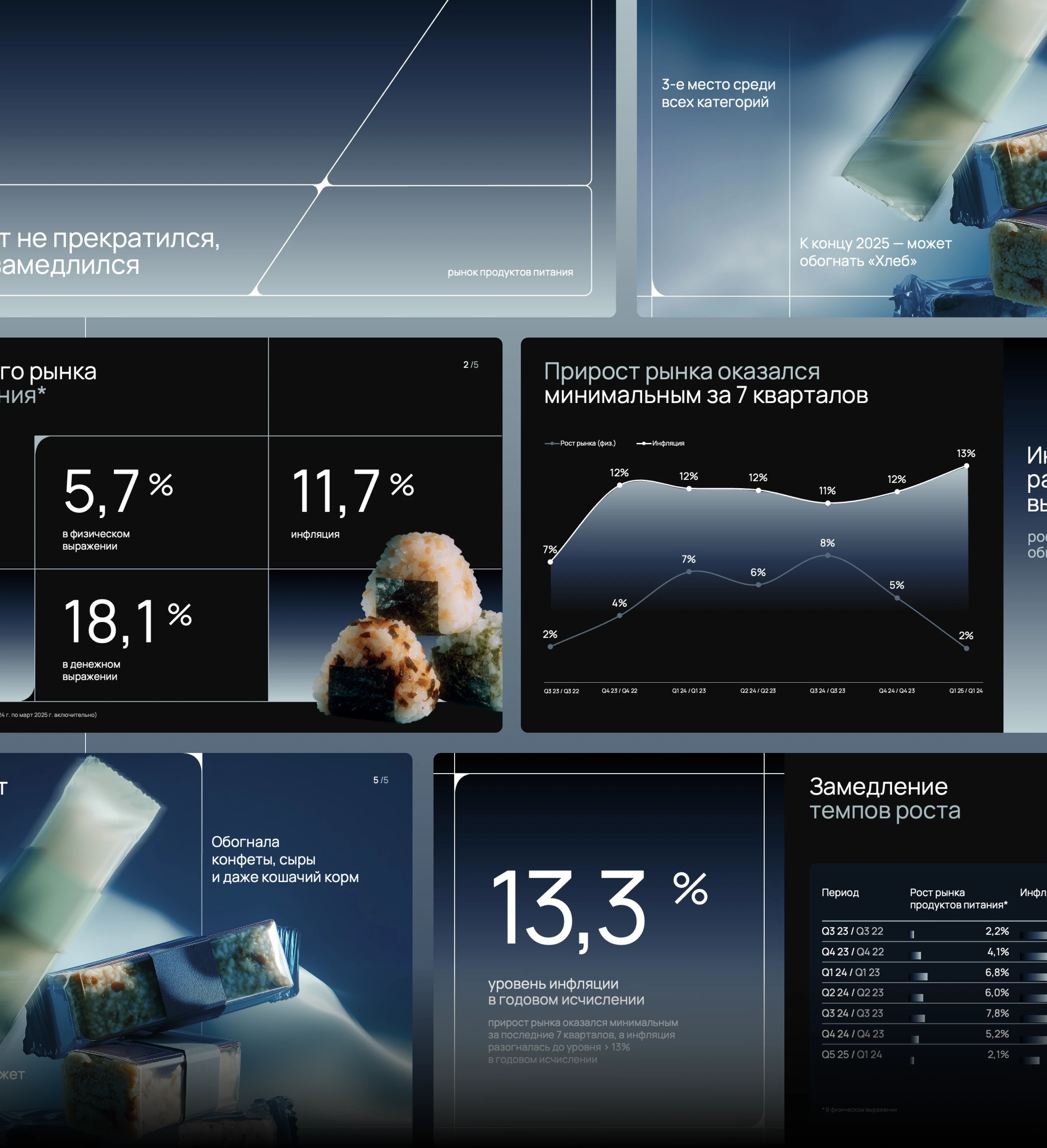 Упаковка исследования | Дизайн презентации — Изображение №5 — Маркетинг на Dprofile
