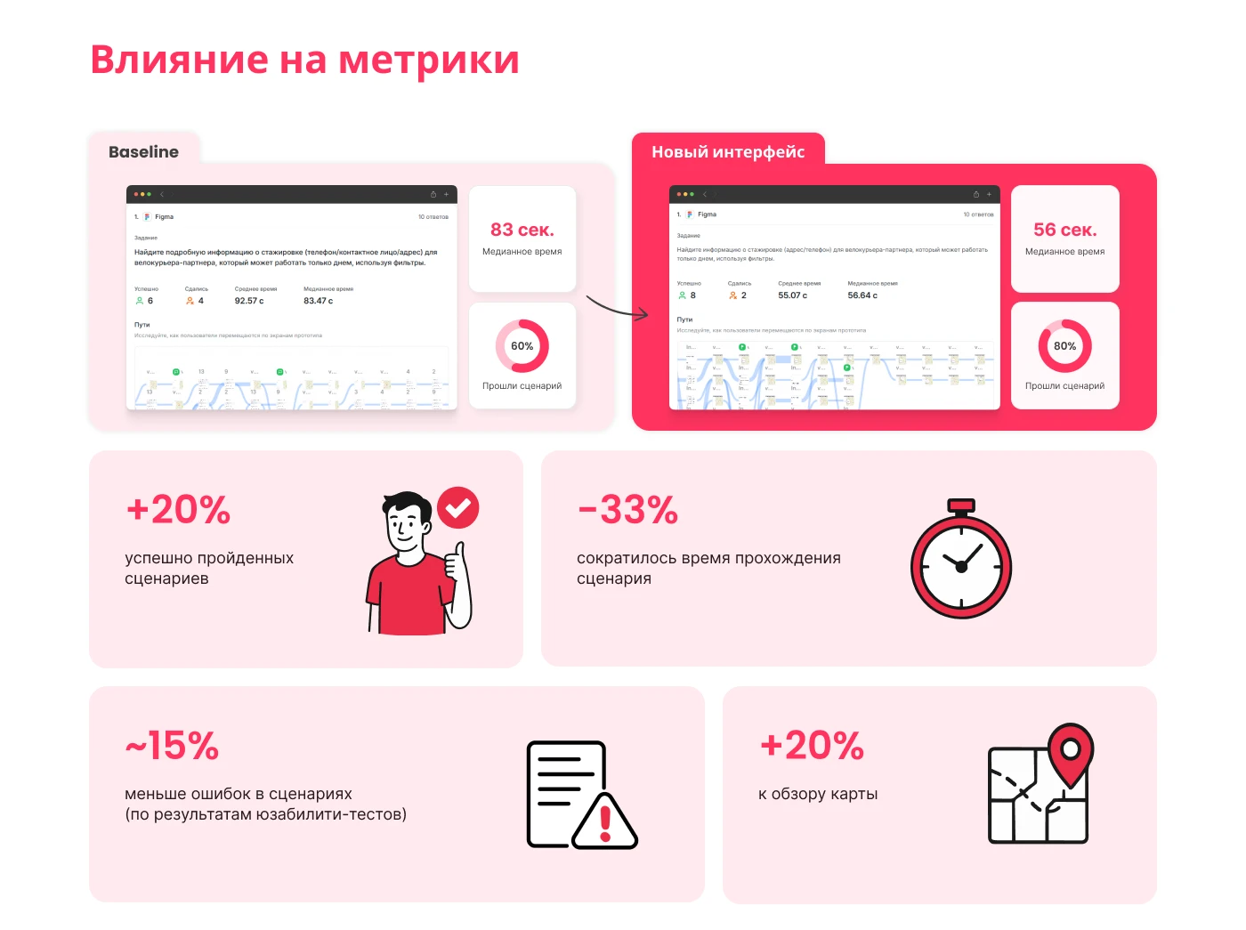 Самокат | Редизайн карты вакансий — Изображение №8 — Интерфейсы на Dprofile