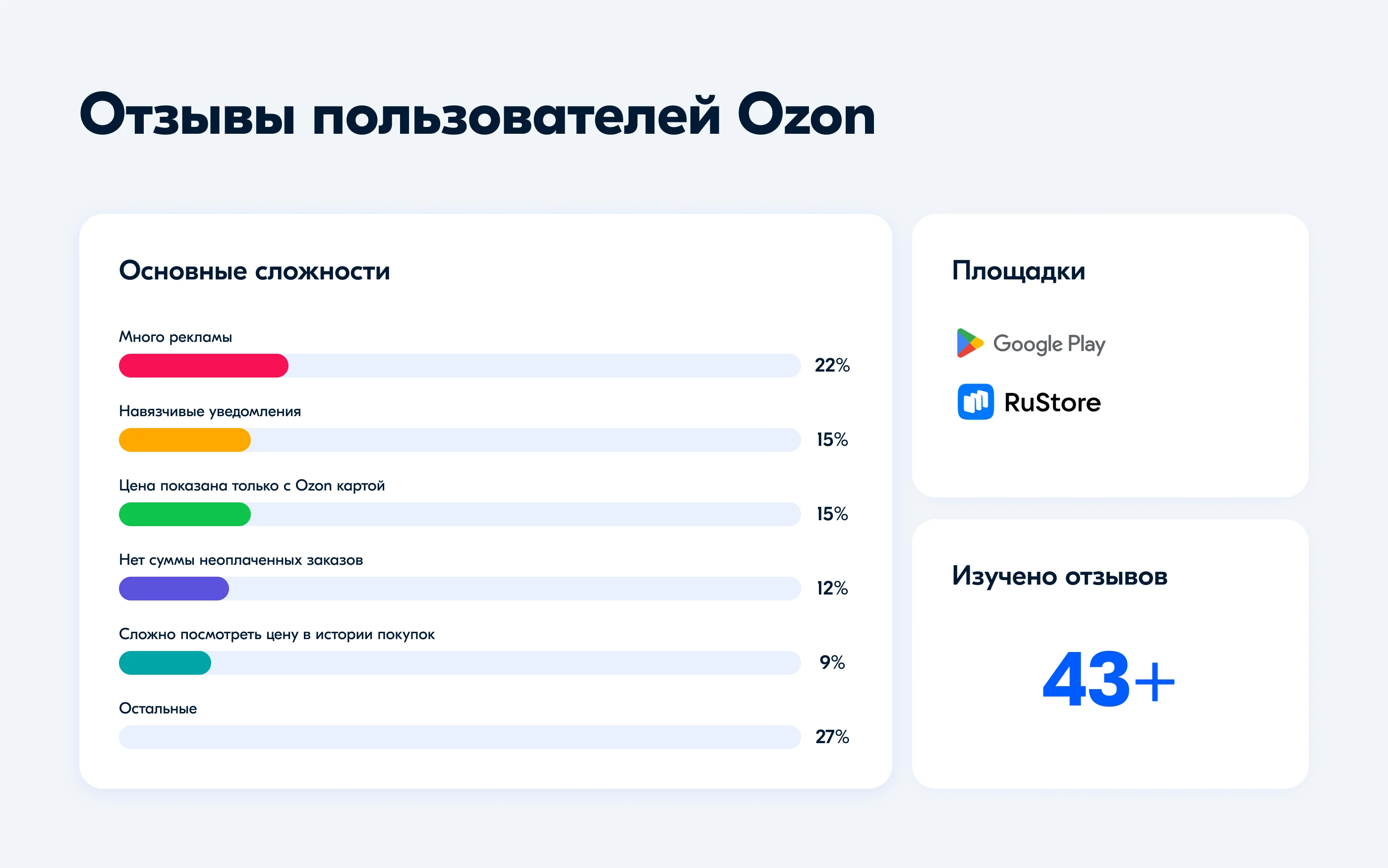Ozon | Редизайн пути к покупке — Изображение №4 — Интерфейсы на Dprofile