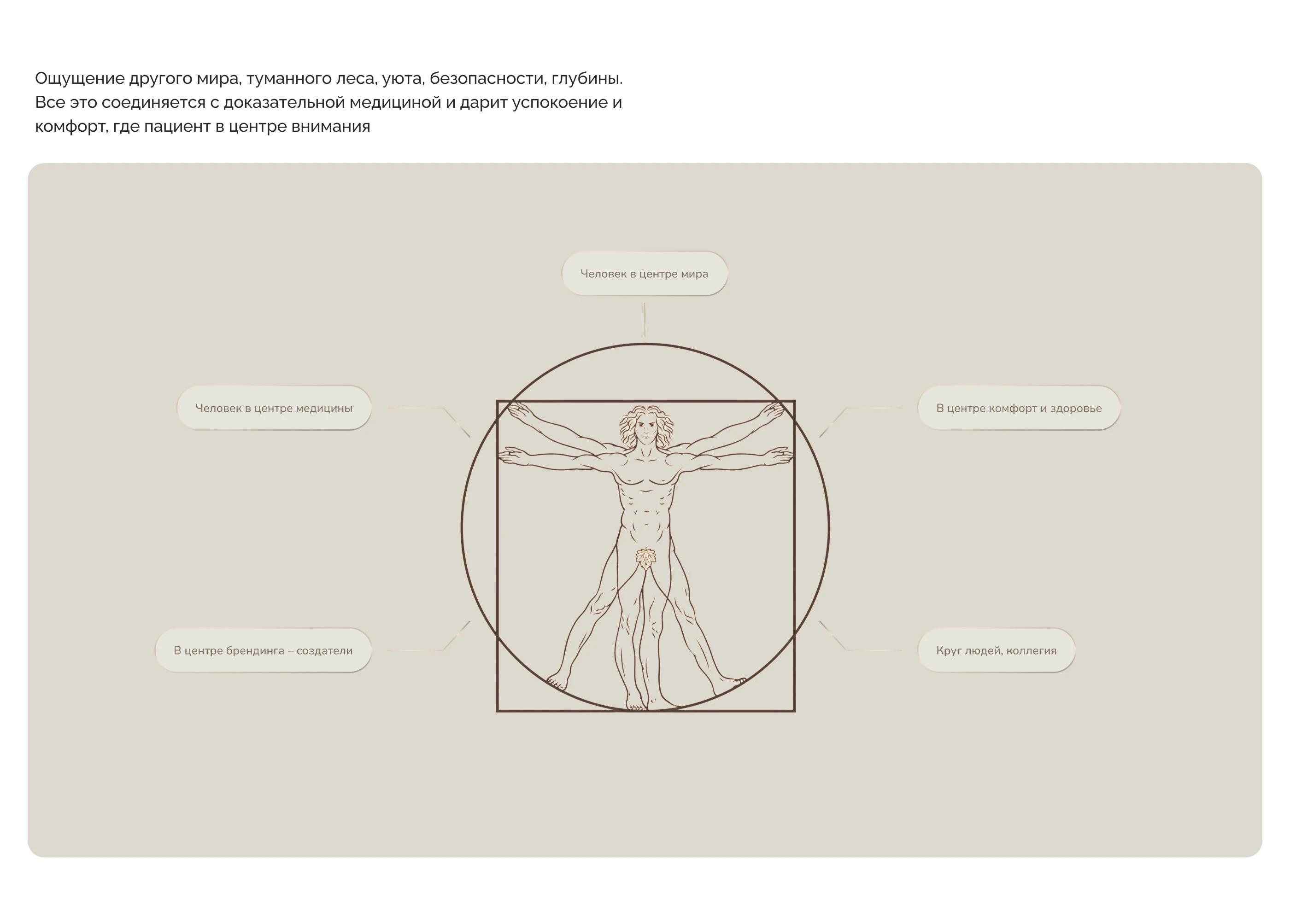 Branding for Egorov Clinic — Изображение №5 — Брендинг на Dprofile
