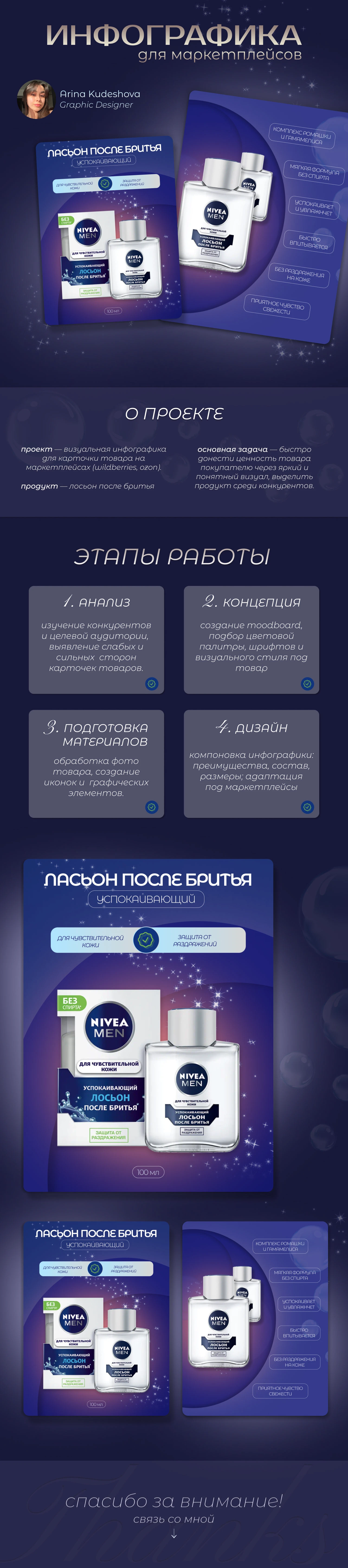 ИНФОГРАФИКА | ДИЗАЙН КАРТОЧЕК — Изображение №1 — Брендинг, Маркетинг на Dprofile