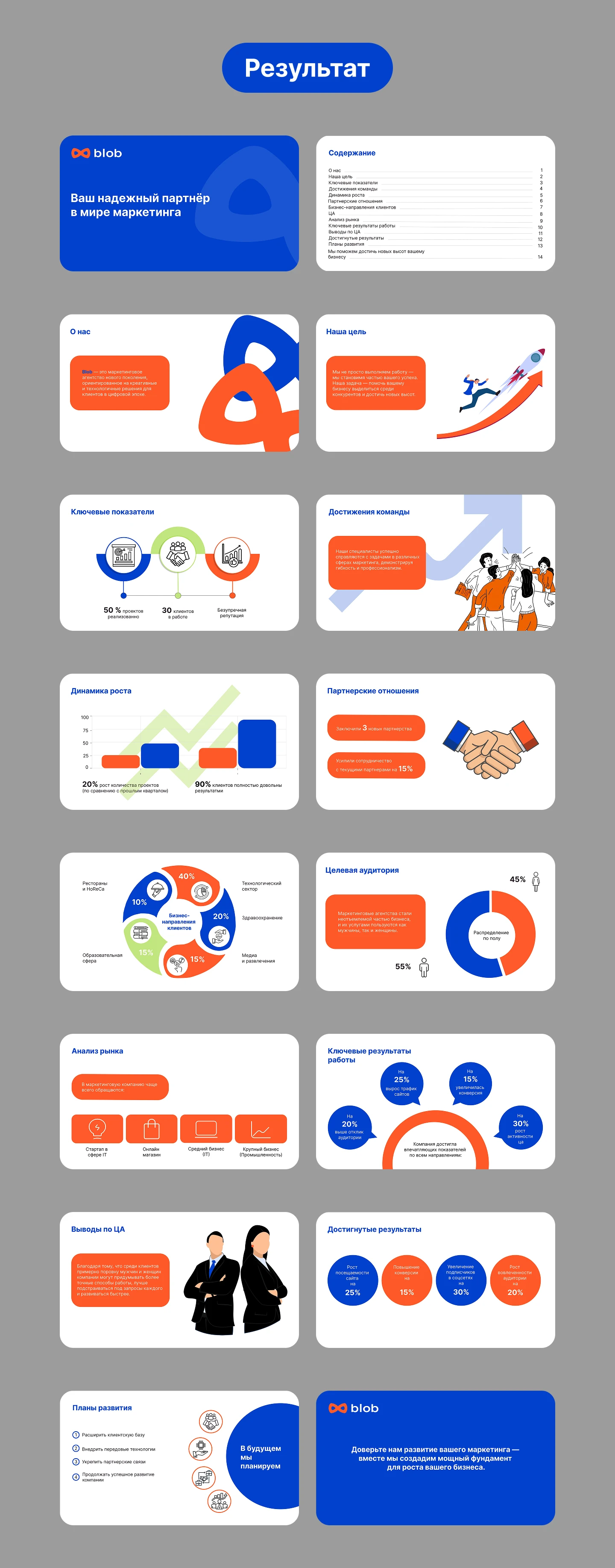 Маркетинговое агенство Blob — Изображение №3 — Графика, Маркетинг на Dprofile