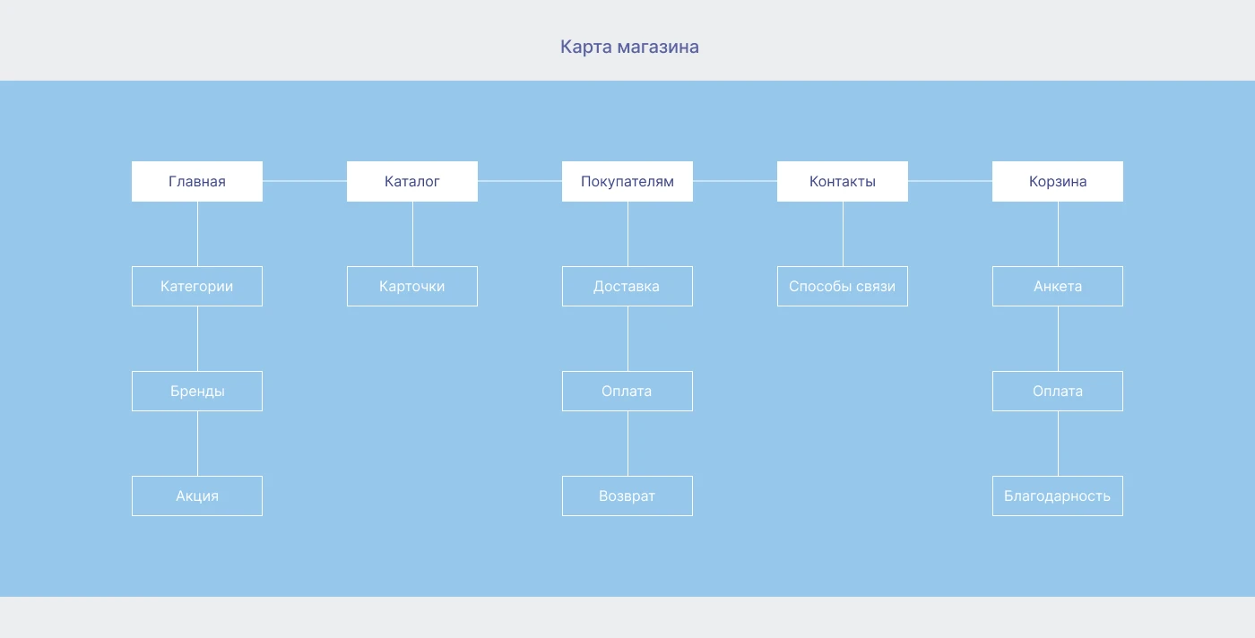 OMI — Интернет-магазин — Изображение №5 — Интерфейсы на Dprofile