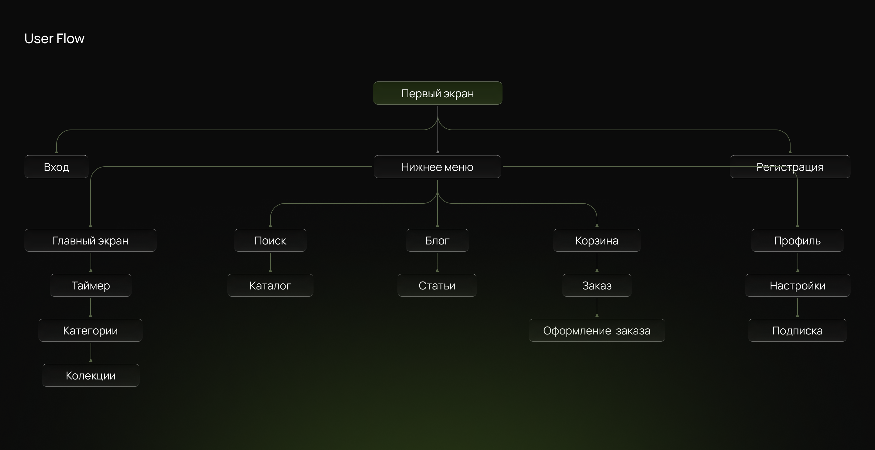 Infuse Tea — Изображение №7 — Интерфейсы на Dprofile
