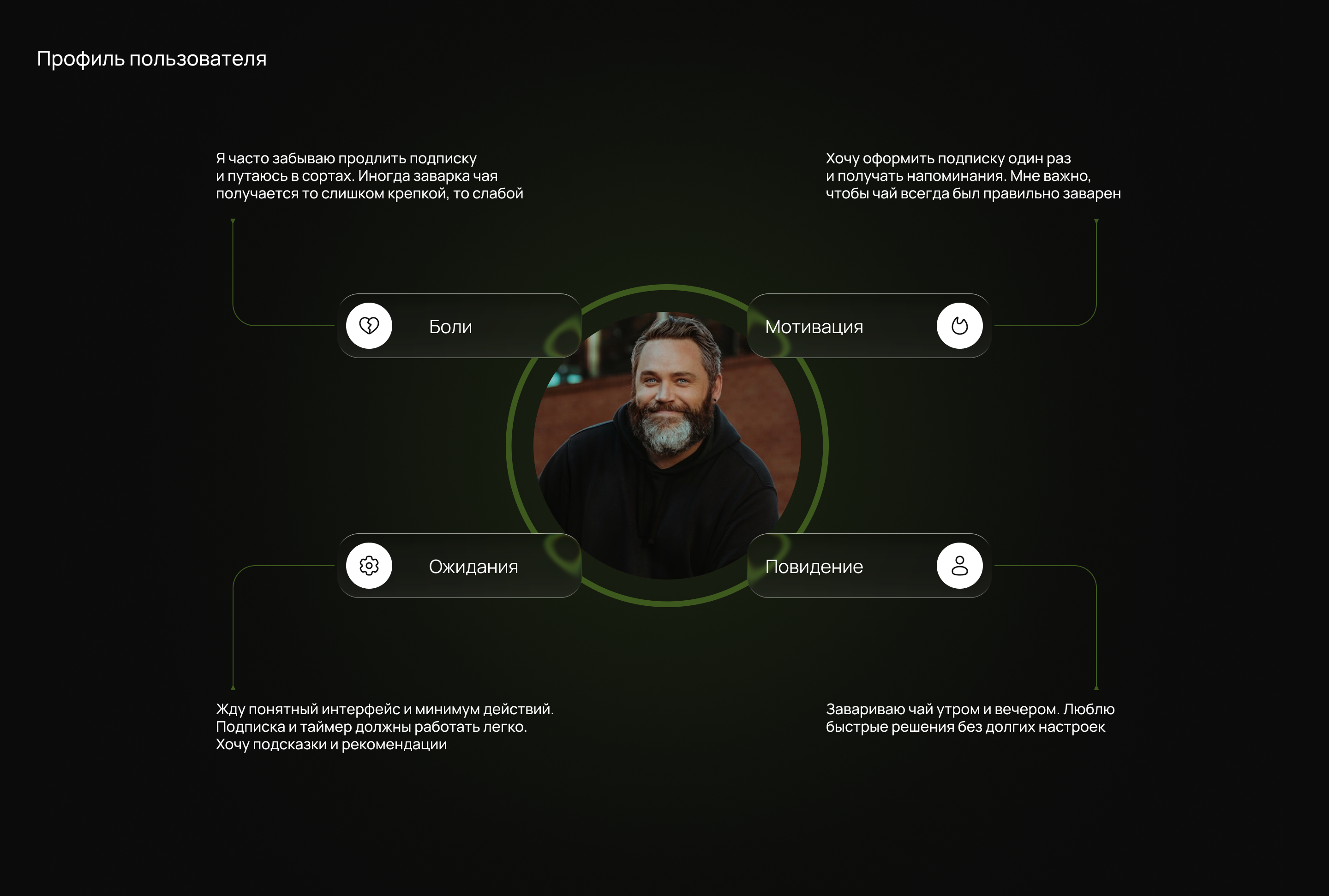 Infuse Tea — Изображение №5 — Интерфейсы на Dprofile