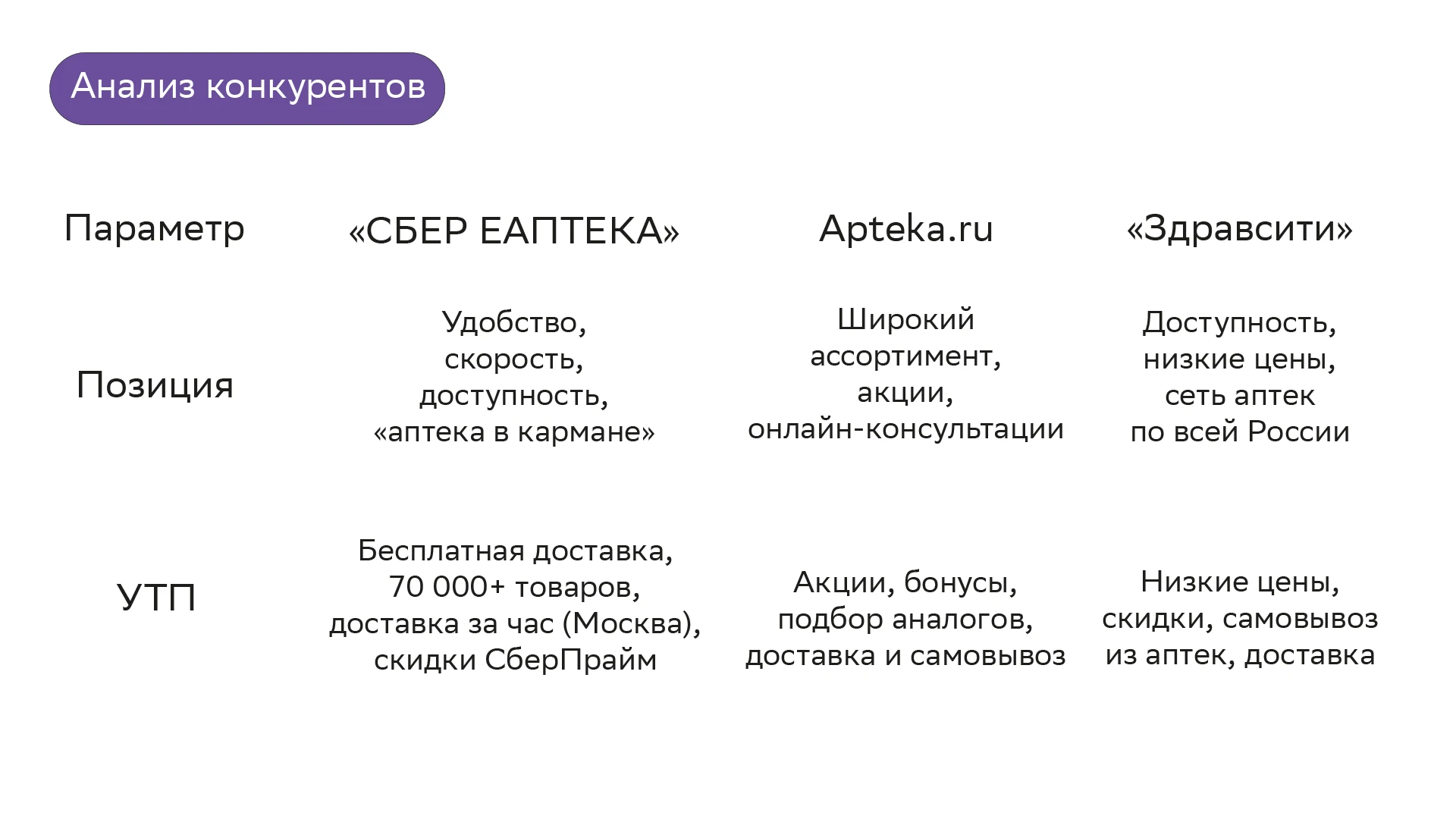 Дизайн упаковки для СТМ БАД бренда «СБЕР ЕАПТЕКА». — Изображение №2 — Брендинг на Dprofile